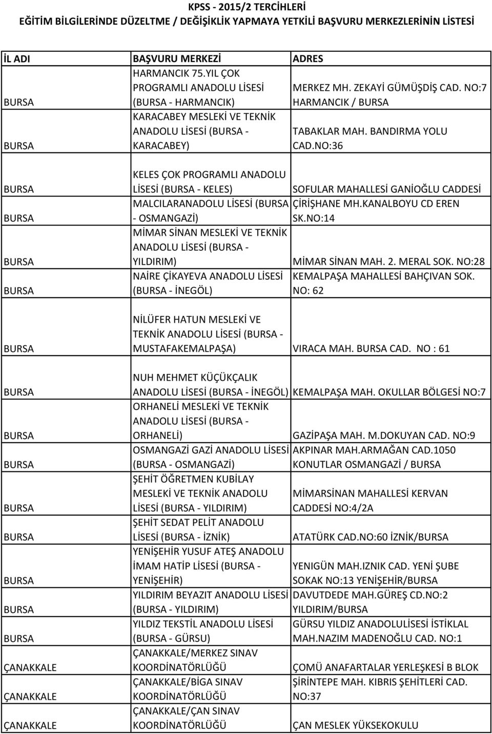 NO:36 BURSA BURSA BURSA BURSA BURSA BURSA BURSA BURSA BURSA BURSA BURSA BURSA BURSA ÇANAKKALE ÇANAKKALE ÇANAKKALE KELES ÇOK PROGRAMLI ANADOLU LİSESİ (BURSA - KELES) SOFULAR MAHALLESİ GANİOĞLU CADDESİ