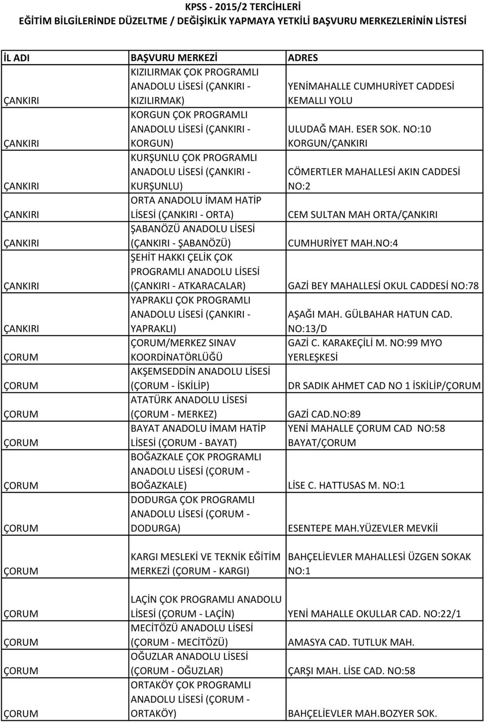 ŞABANÖZÜ) ŞEHİT HAKKI ÇELİK ÇOK (ÇANKIRI - ATKARACALAR) YAPRAKLI ÇOK PROGRAMLI ANADOLU LİSESİ (ÇANKIRI - YAPRAKLI) ÇORUM/MERKEZ SINAV AKŞEMSEDDİN ANADOLU LİSESİ (ÇORUM - İSKİLİP) ATATÜRK ANADOLU