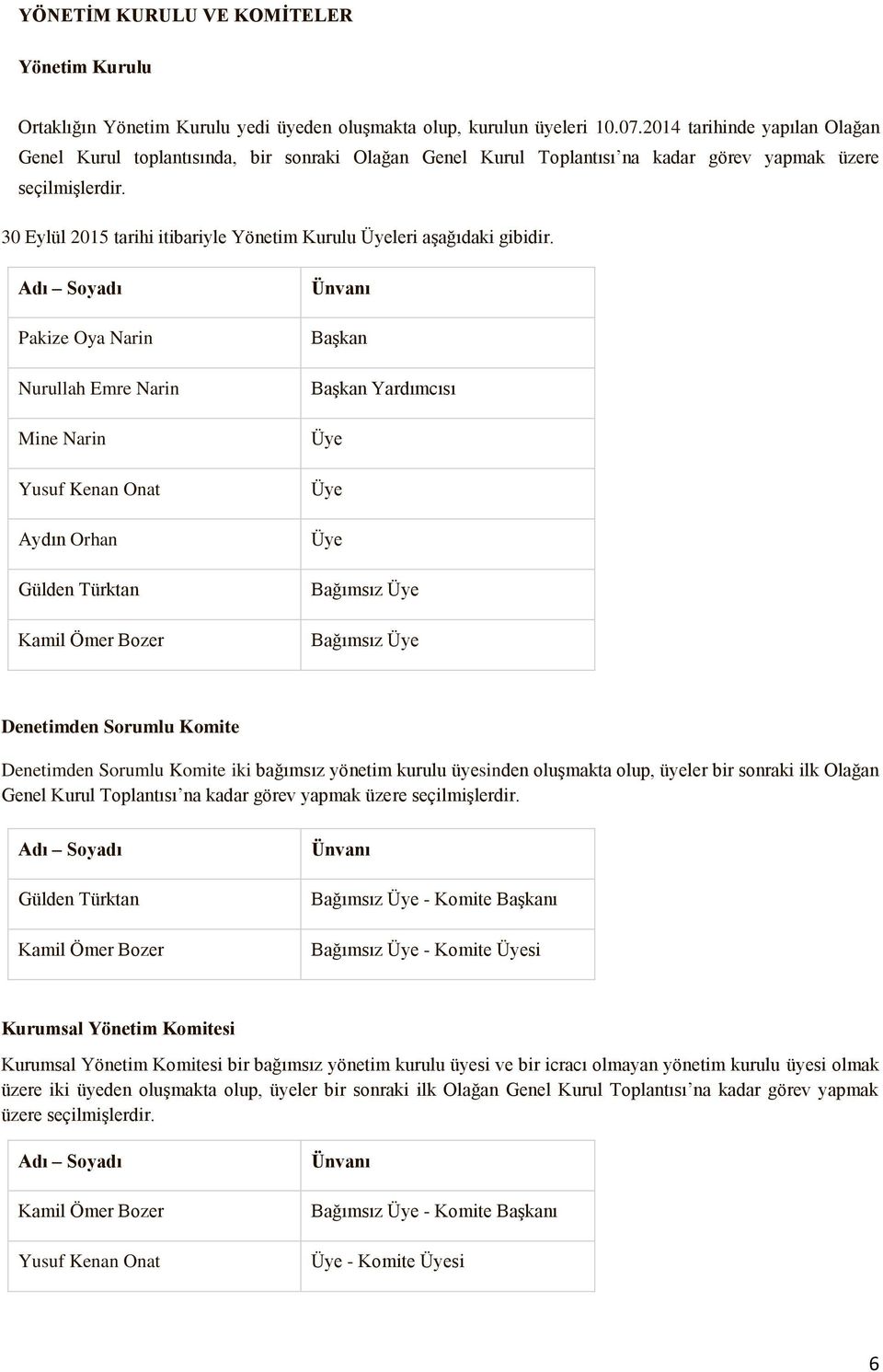 30 Eylül 2015 tarihi itibariyle Yönetim Kurulu Üyeleri aşağıdaki gibidir.