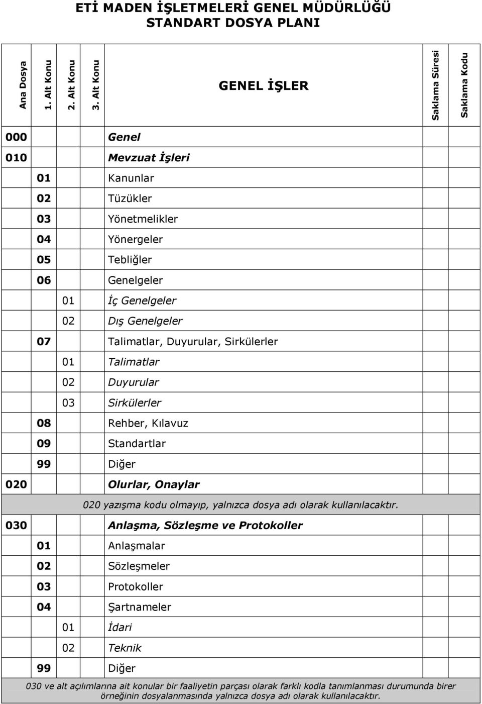 Tebliğler 06 Genelgeler 01 İç Genelgeler 02 Dış Genelgeler 07 Talimatlar, Duyurular, Sirkülerler 01 Talimatlar 02 Duyurular 03 Sirkülerler 08 Rehber, Kılavuz 09 Standartlar 020 Olurlar, Onaylar