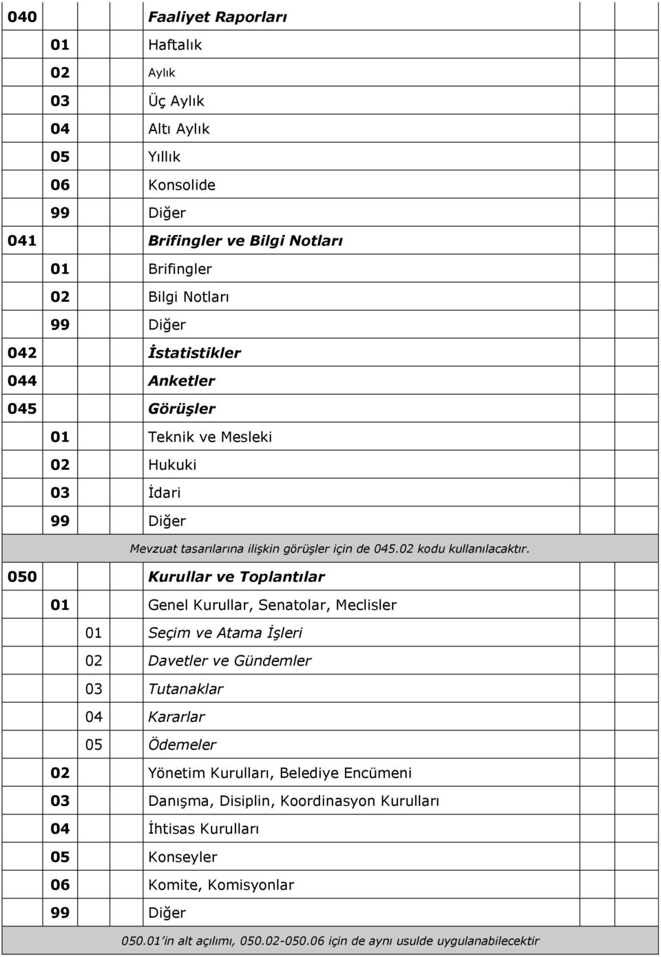 050 Kurullar ve Toplantılar 01 Genel Kurullar, Senatolar, Meclisler 01 Seçim ve Atama İşleri 02 Davetler ve Gündemler 03 Tutanaklar 04 Kararlar 05 Ödemeler 02 Yönetim