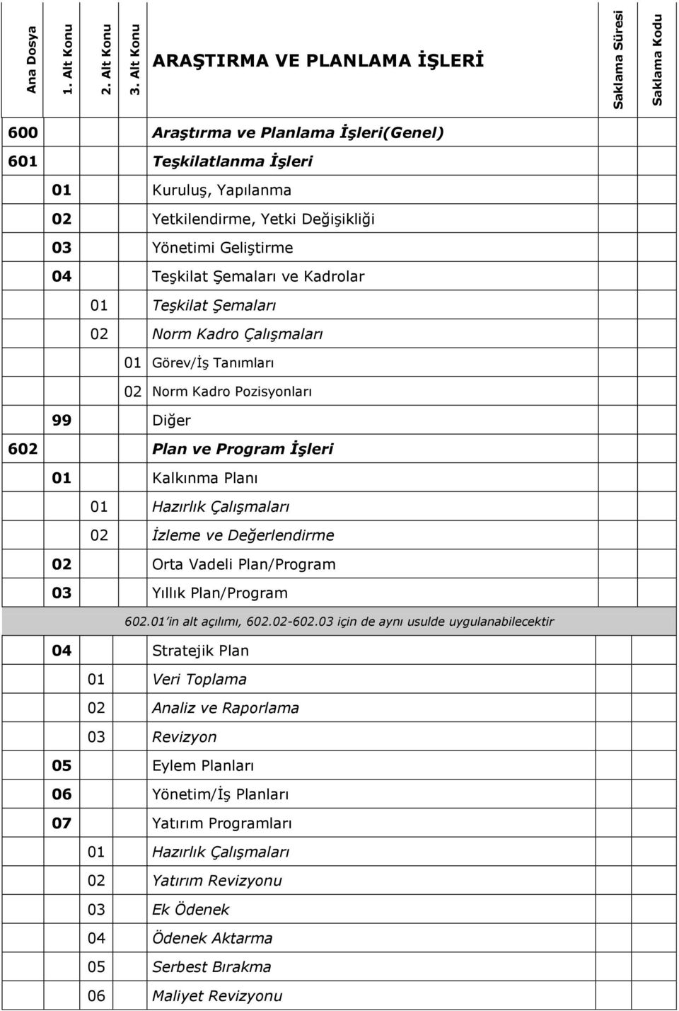 Yönetimi Geliştirme 04 Teşkilat Şemaları ve Kadrolar 01 Teşkilat Şemaları 02 Norm Kadro Çalışmaları 01 Görev/İş Tanımları 02 Norm Kadro Pozisyonları 602 Plan ve Program İşleri 01 Kalkınma Planı 01