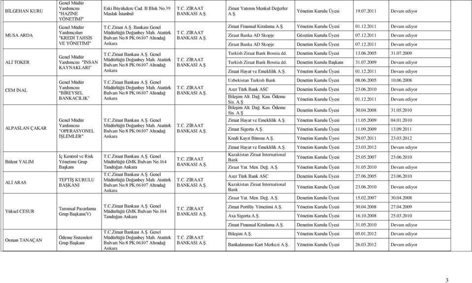 Denetim Kurulu Üyesi 13.06.2005 31.07.2009 Turkish Ziraat Bank Bosnia dd. Denetim Kurulu BaĢkanı 31.07.2009 Devam ediyor Ziraat Hayat ve Emeklilik 01.12.