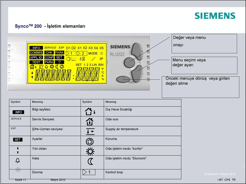 Symbol Meaning INFO Bilgi sayfaso Dış Hava Sıcaklığı SERVICE Servis Seviyesi Oda ısısı EXP Şifre-Uzman seviyesi Supply air