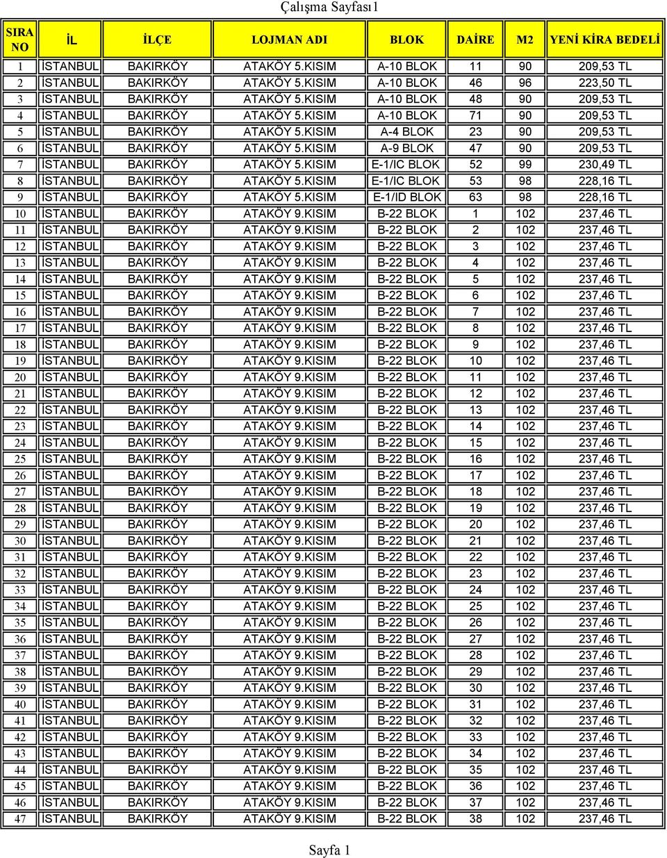 KISIM A-4 BLOK 23 90 209,53 TL 6 İSTANBUL BAKIRKÖY ATAKÖY 5.KISIM A-9 BLOK 47 90 209,53 TL 7 İSTANBUL BAKIRKÖY ATAKÖY 5.KISIM E-1/IC BLOK 52 99 230,49 TL 8 İSTANBUL BAKIRKÖY ATAKÖY 5.