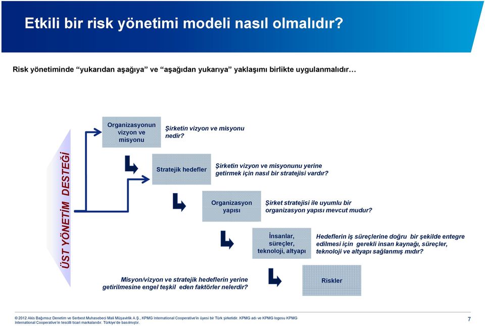 ÜST YÖNETİM DESTEĞİ Stratejik hedefler Şirketin vizyon ve misyonunu yerine getirmek için nasıl bir stratejisi vardır?