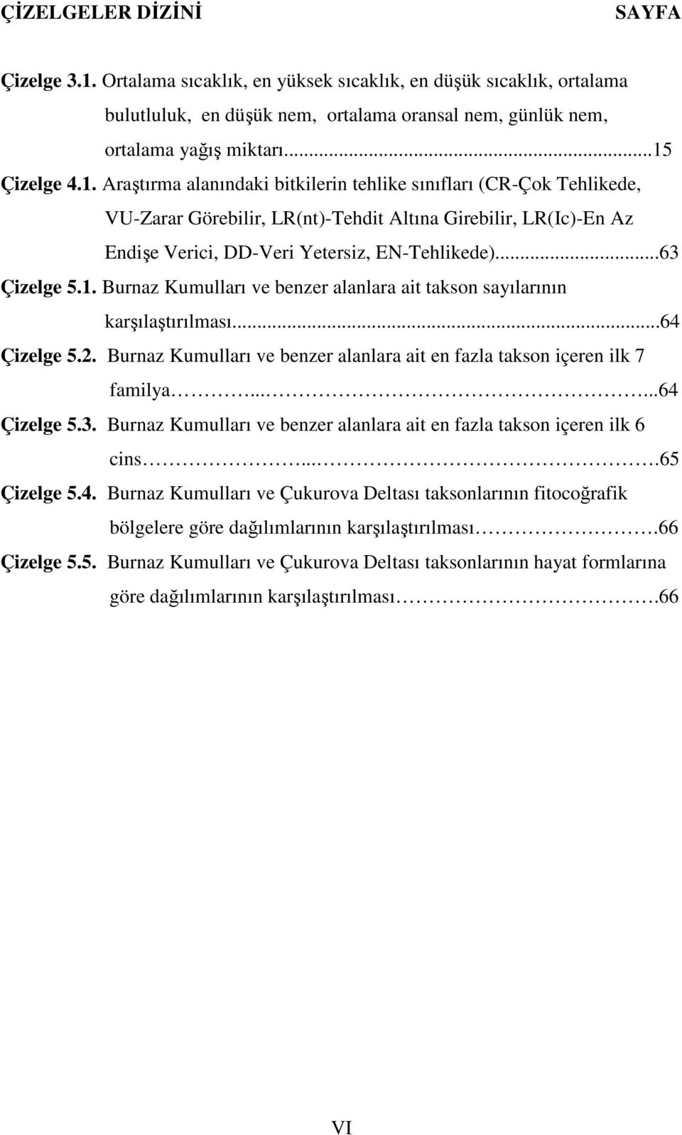 1. Burnaz Kumulları ve benzer alanlara ait takson sayılarının karşılaştırılması...64 Çizelge 5.2. Burnaz Kumulları ve benzer alanlara ait en fazla takson içeren ilk 7 familya......64 Çizelge 5.3.