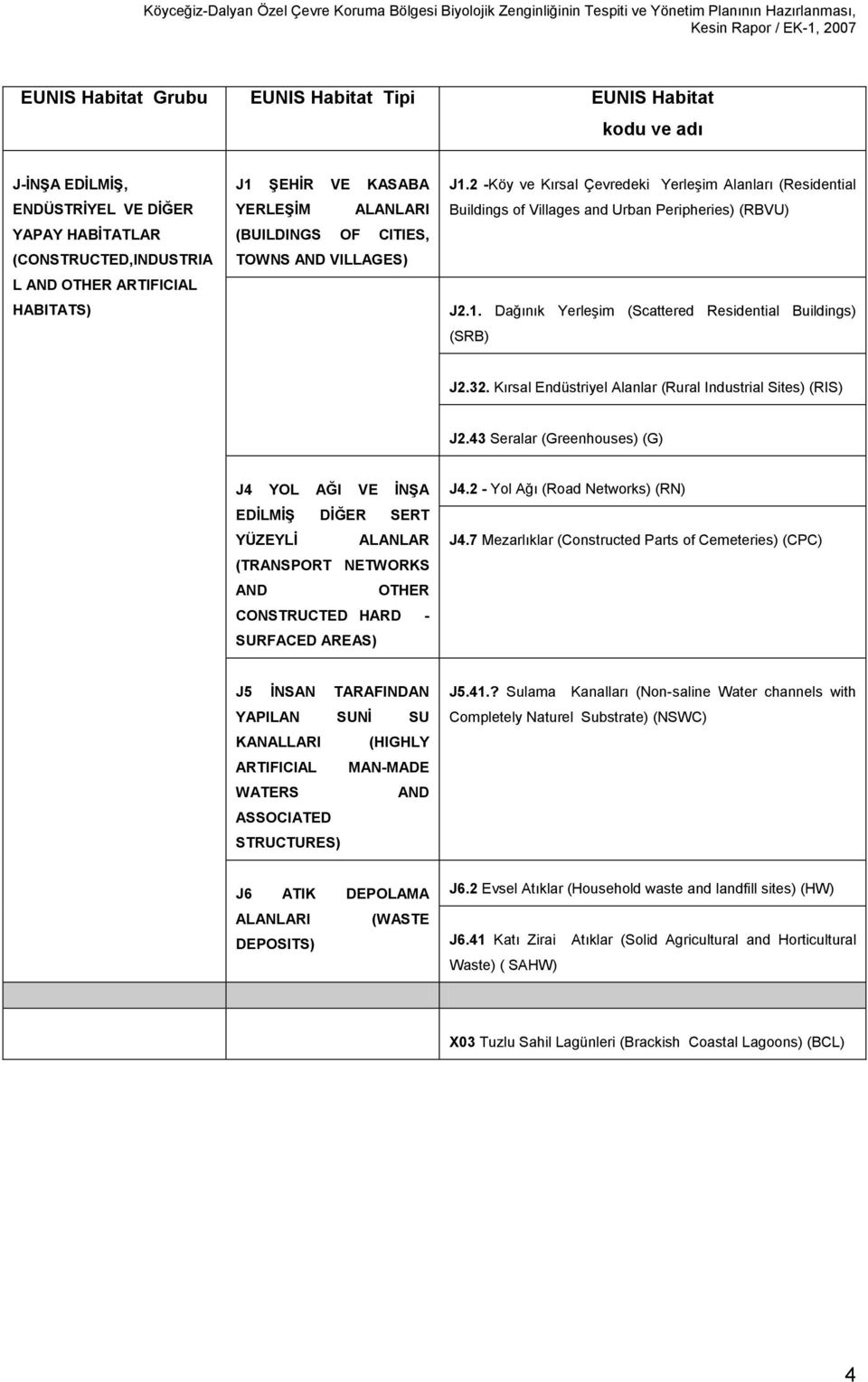 32. Kırsal Endüstriyel Alanlar (Rural Industrial Sites) (RIS) J2.