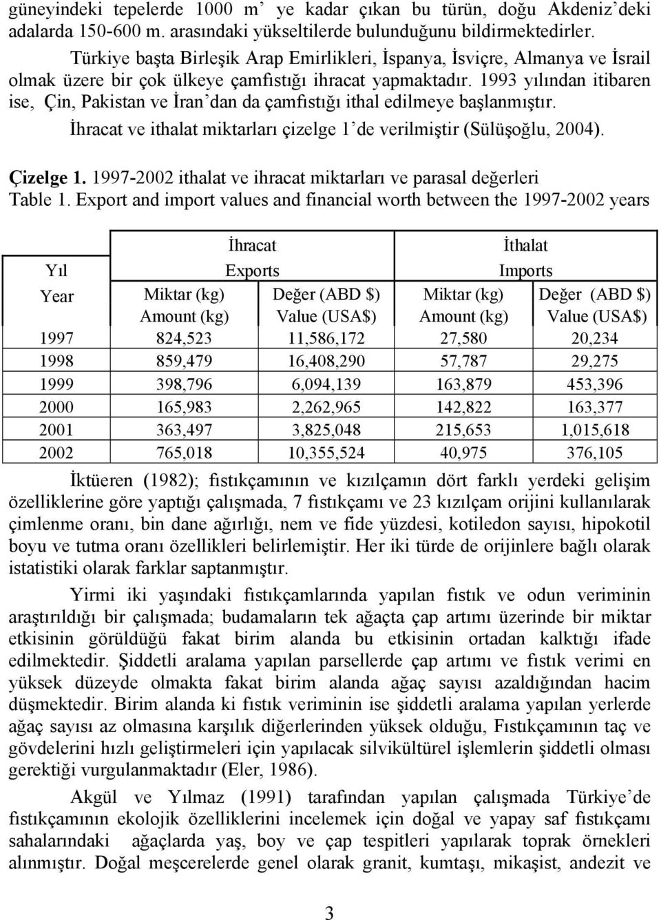 1993 yılından itibaren ise, Çin, Pakistan ve İran dan da çamfıstığı ithal edilmeye başlanmıştır. İhracat ve ithalat miktarları çizelge 1 de verilmiştir (Sülüşoğlu, 2004). Çizelge 1.