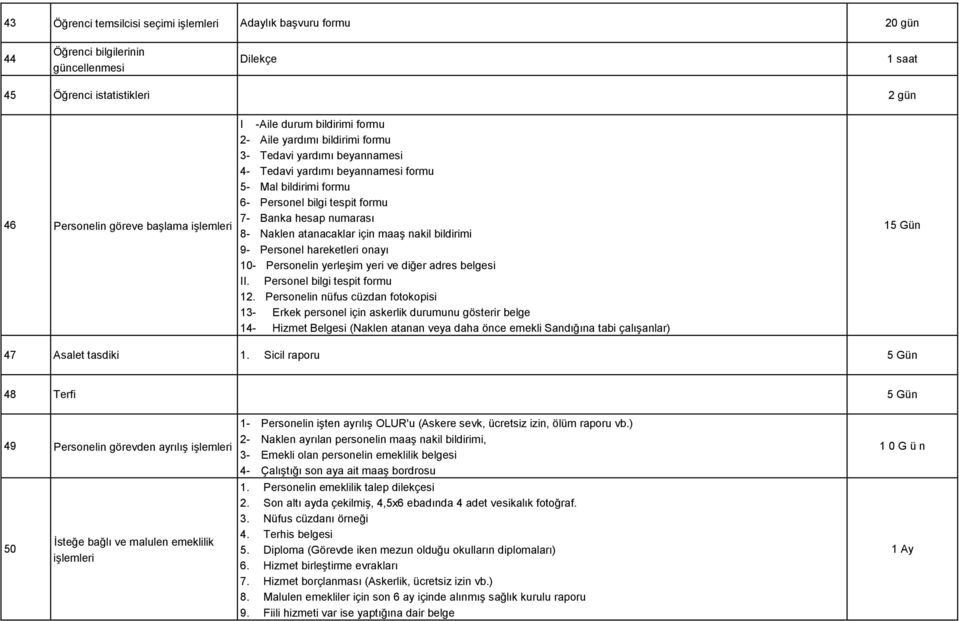 8- Naklen atanacaklar için maaş nakil bildirimi 9- Personel hareketleri onayı 10- Personelin yerleşim yeri ve diğer adres belgesi II. Personel bilgi tespit formu 12.