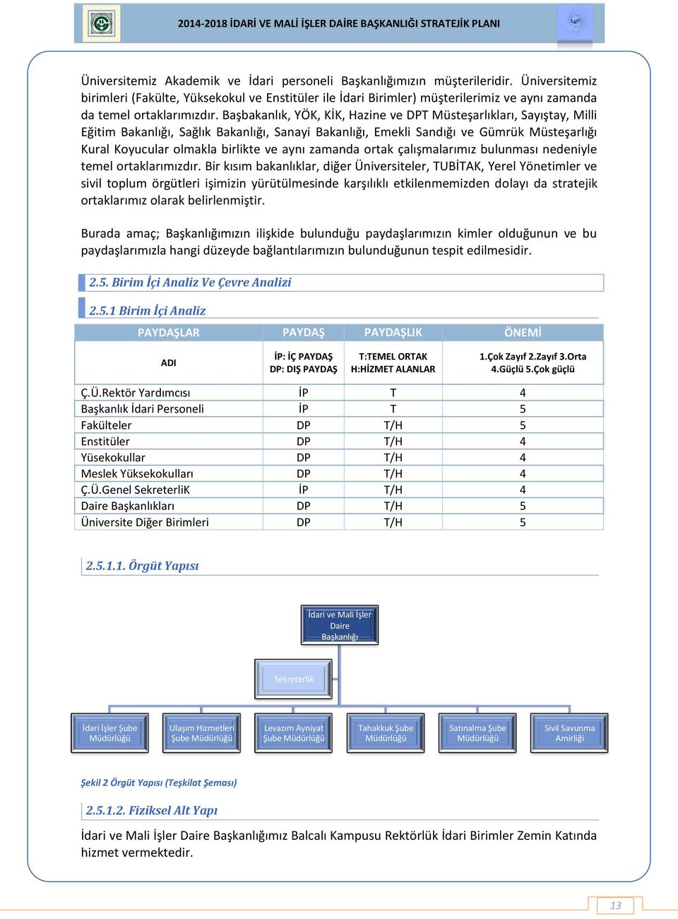 Başbakanlık, YÖK, KİK, Hazine ve DPT Müsteşarlıkları, Sayıştay, Milli Eğitim Bakanlığı, Sağlık Bakanlığı, Sanayi Bakanlığı, Emekli Sandığı ve Gümrük Müsteşarlığı Kural Koyucular olmakla birlikte ve