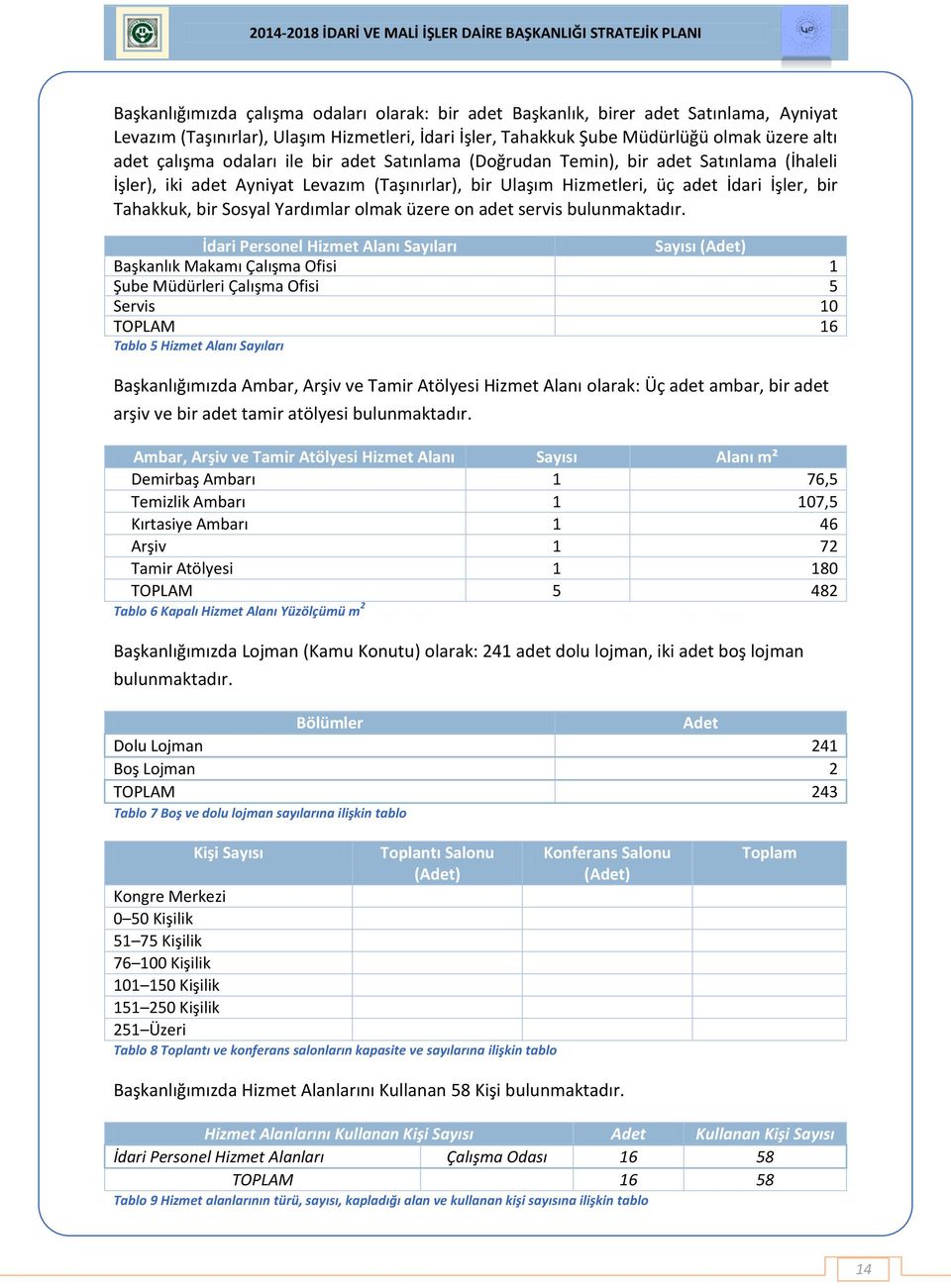 Yardımlar olmak üzere on adet servis bulunmaktadır.