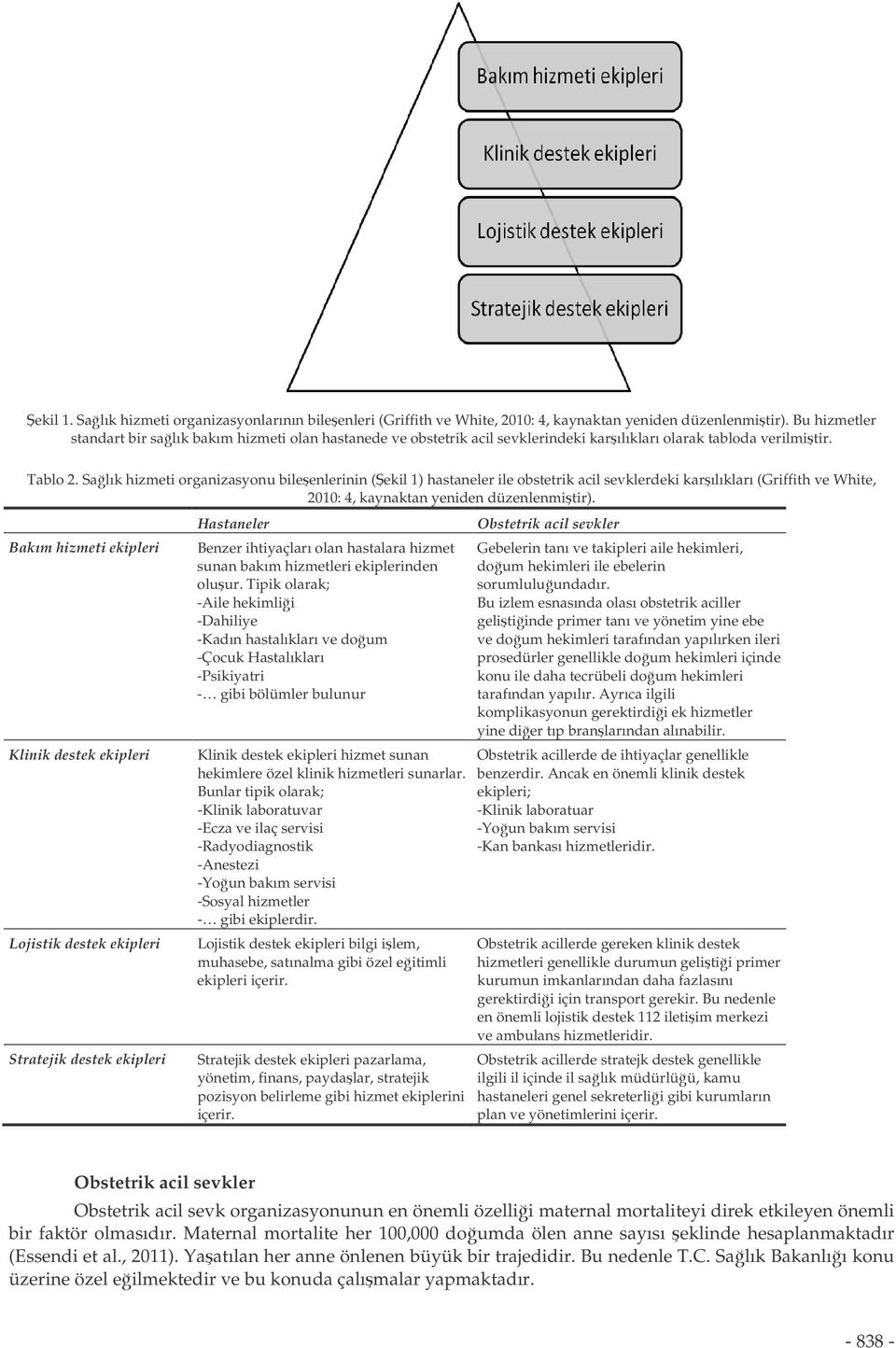 Salık hizmeti organizasyonu bileenlerinin (ekil 1) hastaneler ile obstetrik acil sevklerdeki karılıkları (Griffith ve White, 2010: 4, kaynaktan yeniden düzenlenmitir).