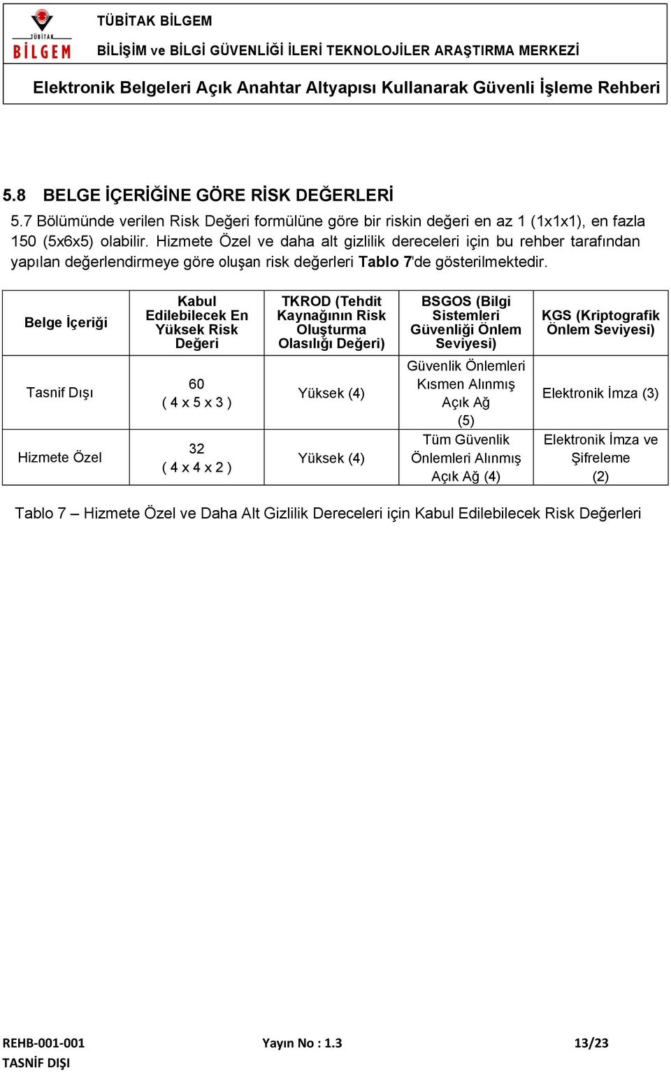 Belge İçeriği Tasnif Dışı Hizmete Özel Kabul Edilebilecek En Yüksek Risk Değeri 60 ( 4 x 5 x 3 ) 32 ( 4 x 4 x 2 ) TKROD (Tehdit Kaynağının Risk Oluşturma Olasılığı Değeri) Yüksek (4) Yüksek (4) BSGOS