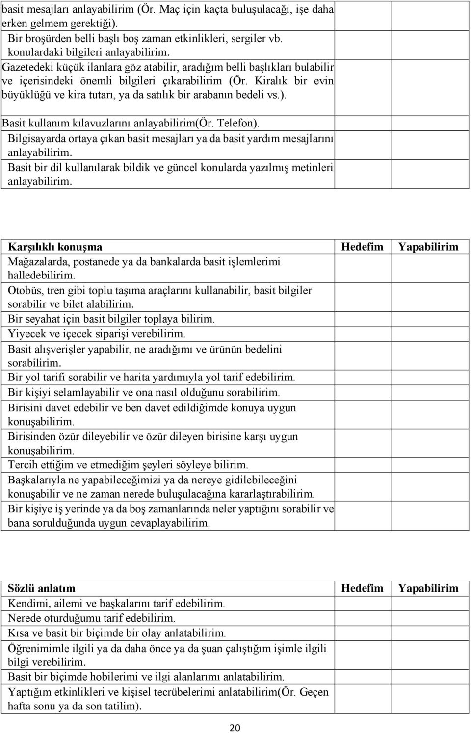 Kiralık bir evin büyüklüğü ve kira tutarı, ya da satılık bir arabanın bedeli vs.). Basit kullanım kılavuzlarını anlayabilirim(ör. Telefon).