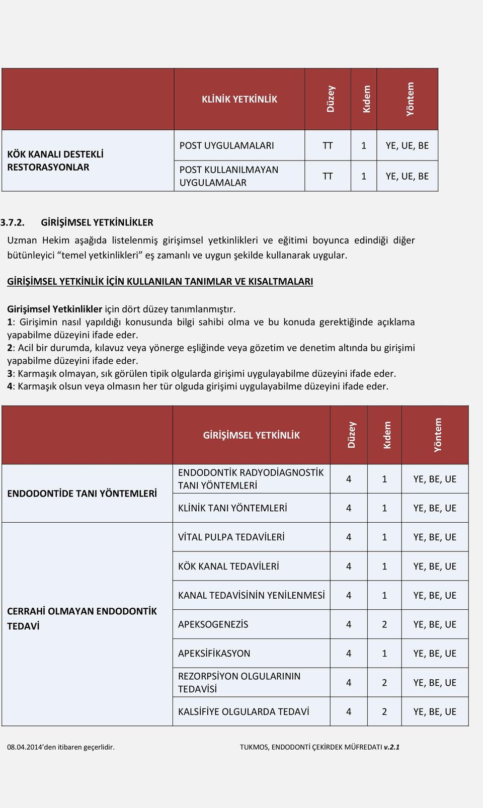 GİRİŞİMSEL YETKİNLİK İÇİN KULLANILAN TANIMLAR VE KISALTMALARI Girişimsel Yetkinlikler için dört düzey tanımlanmıştır.