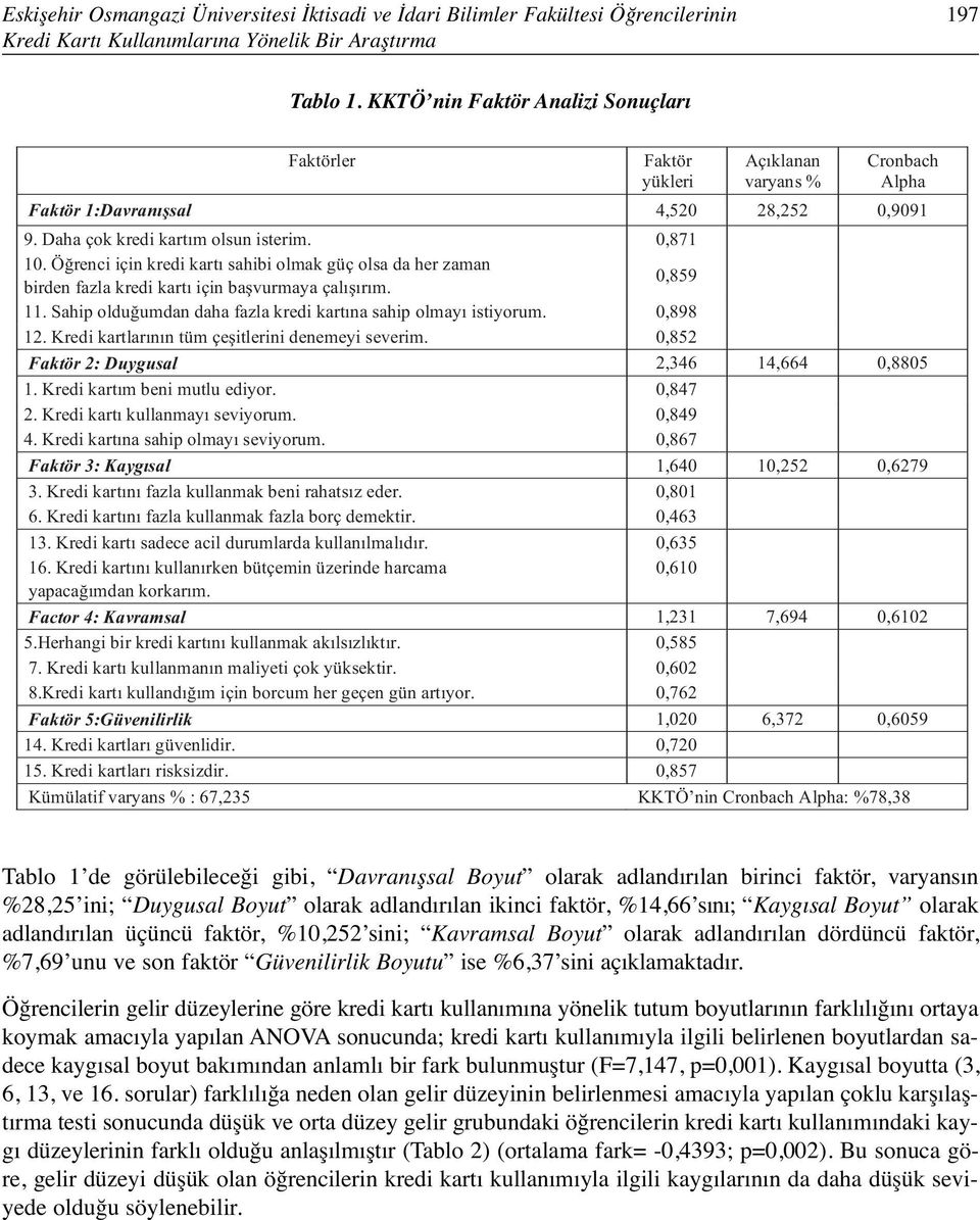 Ö renci için kredi kartı sahibi olmak güç olsa da her zaman birden fazla kredi kartı için ba vurmaya çalı ırım. 0,859 11. Sahip oldu umdan daha fazla kredi kartına sahip olmayı istiyorum. 0,898 12.