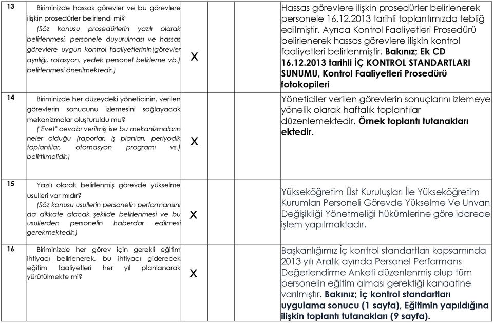 ) belirlenmesi önerilmektedir.) 14 Biriminizde her düzeydeki yöneticinin, verilen görevlerin sonucunu izlemesini sağlayacak mekanizmalar oluşturuldu mu?