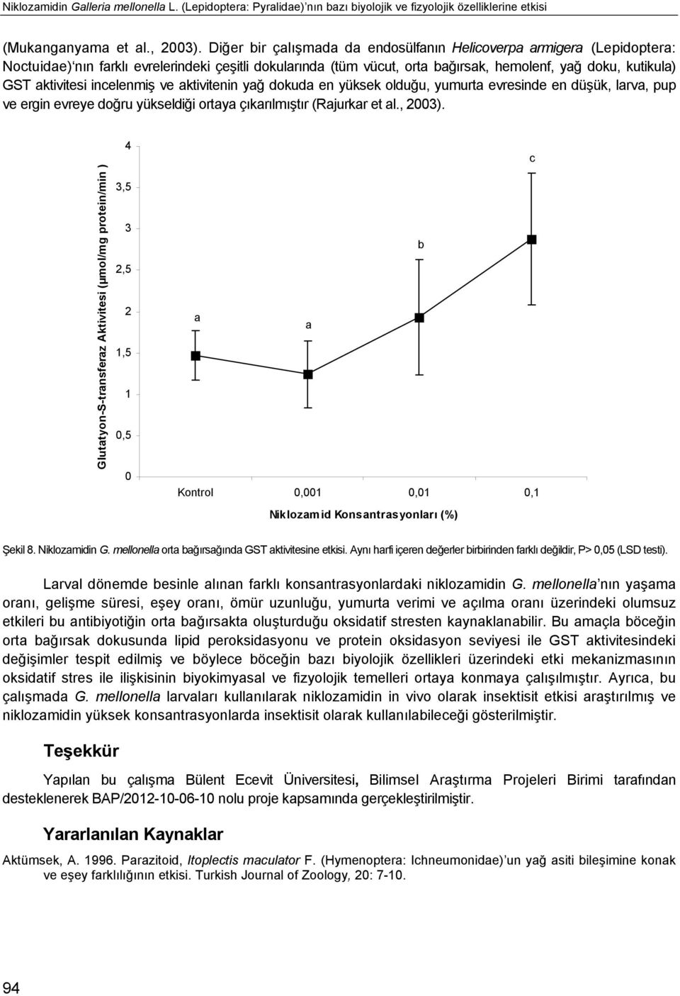 ktivitenin yğ dokud en yüksek olduğu, yumurt evresinde en düşük, lrv, pup ve ergin evreye doğru yükseldiği orty çıkrılmıştır (Rjurkr et l., 2003).