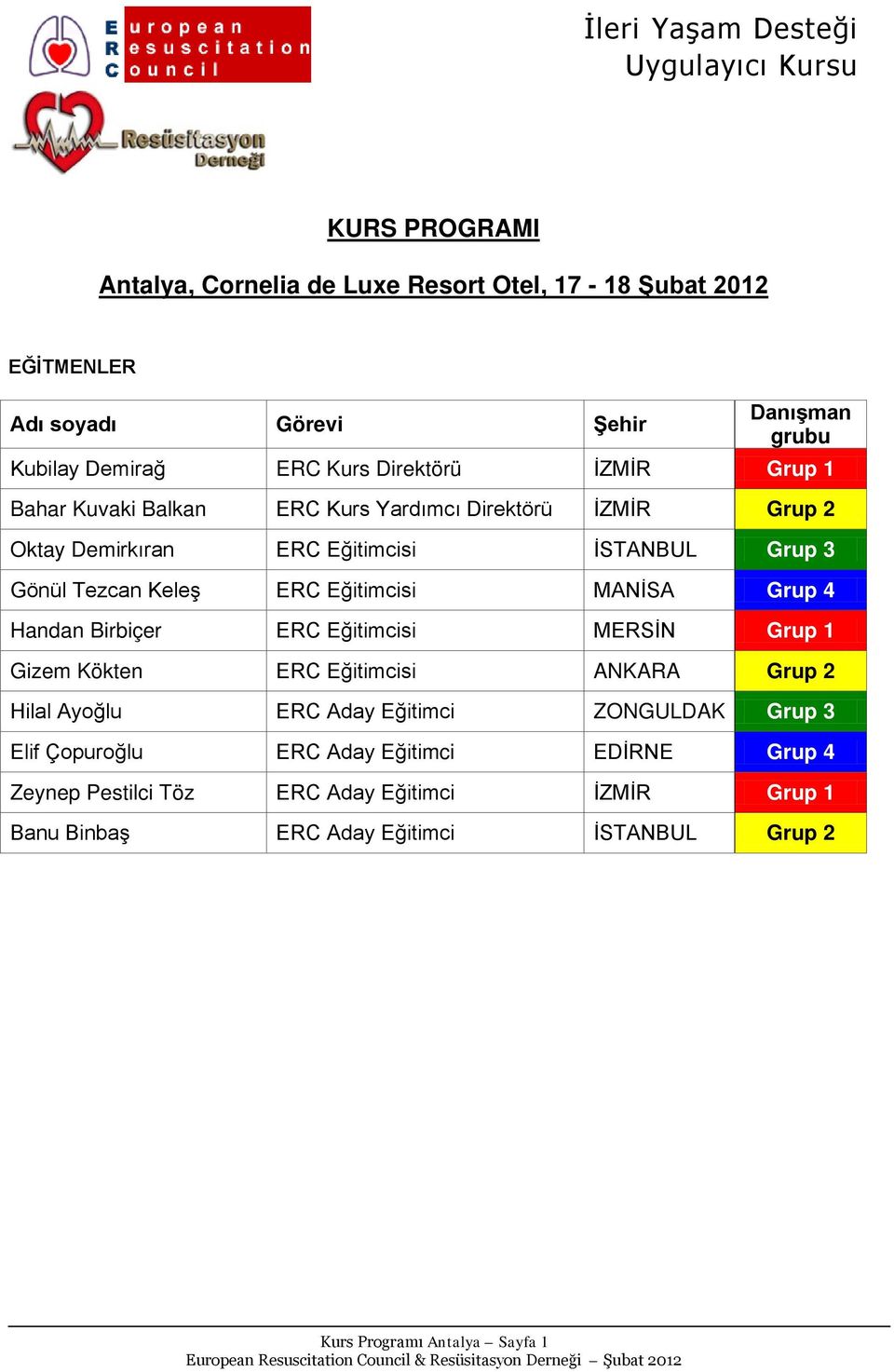 MANİSA Grup 4 Handan Birbiçer ERC Eğitimcisi MERSİN Grup 1 Gizem Kökten ERC Eğitimcisi ANKARA Grup 2 Hilal Ayoğlu ERC Aday Eğitimci ZONGULDAK Grup 3 Elif