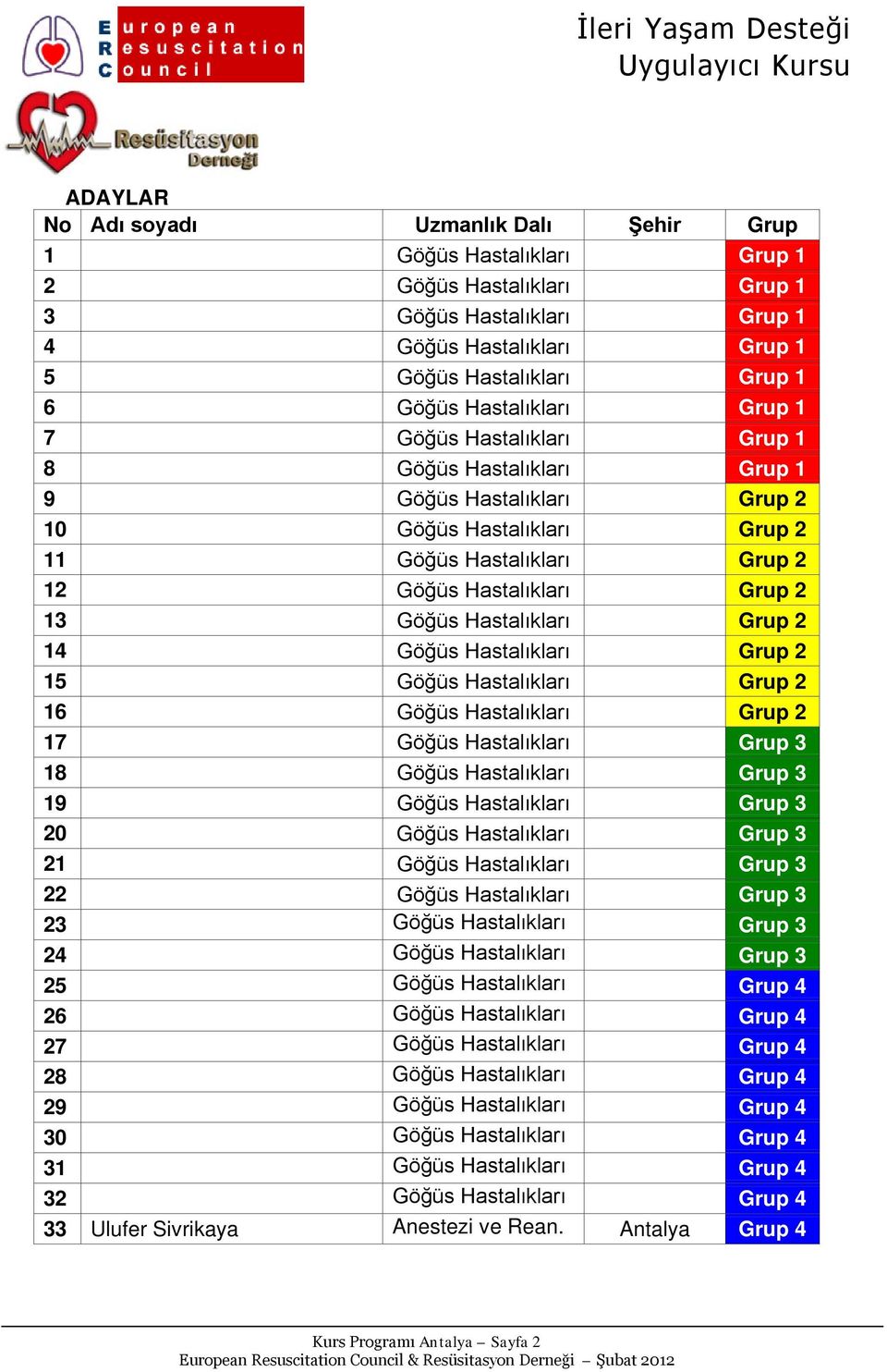 Hastalıkları Grup 2 14 Göğüs Hastalıkları Grup 2 15 Göğüs Hastalıkları Grup 2 16 Göğüs Hastalıkları Grup 2 17 Göğüs Hastalıkları Grup 3 18 Göğüs Hastalıkları Grup 3 19 Göğüs Hastalıkları Grup 3 20