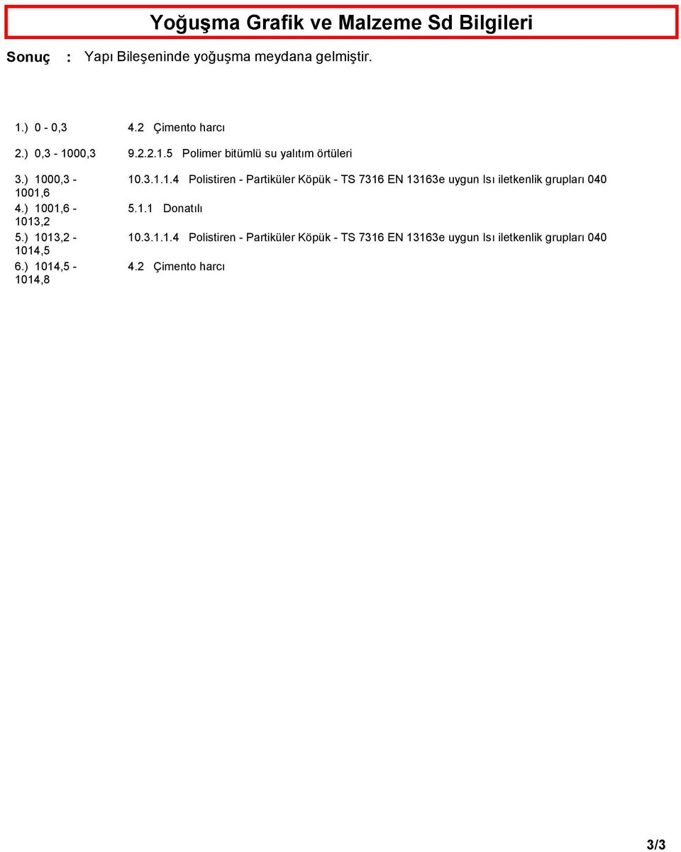 3.1.1.4 Polistiren - Partiküler Köpük - TS 7316 EN 13163e uygun Isı iletkenlik grupları 4 5.1.1 Donatılı 1.3.1.1.4 Polistiren - Partiküler Köpük - TS 7316 EN 13163e uygun Isı iletkenlik grupları 4 4.