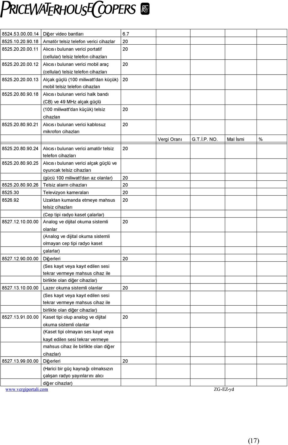 18 Alıcısıbulunan verici halk bandı (CB) ve 49 MHz alçak güçlü (100 miliwatt'dan küçük) telsiz 20 cihazları 8525.20.80.90.21 Alıcısıbulunan verici kablosuz 20 mikrofon cihazları 8525.20.80.90.24 Alıcısıbulunan verici amatör telsiz 20 telefon cihazları 8525.