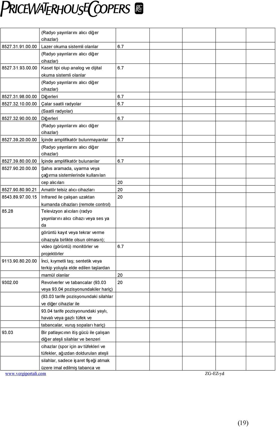 39.20.00.00 İçinde amplifikatör bulunmayanlar 6.7 (Radyo yayınlarınıalıcıdiğer cihazlar) 8527.39.80.00.00 İçinde amplifikatör bulunanlar 6.7 8527.90.20.00.00 Şahıs aramada, uyarma veya çağırma sistemlerinde kullanılan cep alıcıları 20 8527.