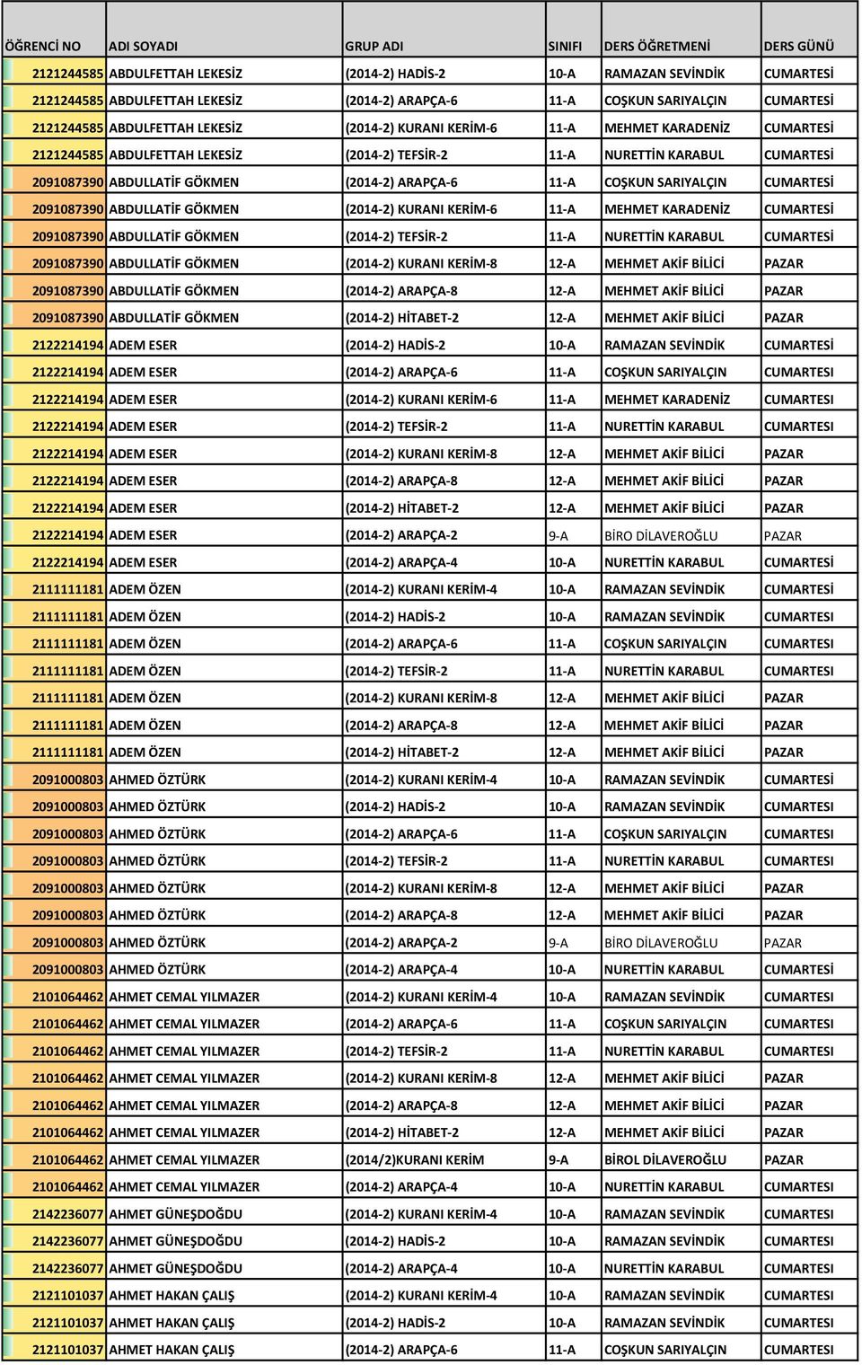 2091087390 ABDULLATİF GÖKMEN (2014-2) ARAPÇA-6 11-A COŞKUN SARIYALÇIN CUMARTESİ 2091087390 ABDULLATİF GÖKMEN (2014-2) KURANI KERİM-6 11-A MEHMET KARADENİZ CUMARTESİ 2091087390 ABDULLATİF GÖKMEN