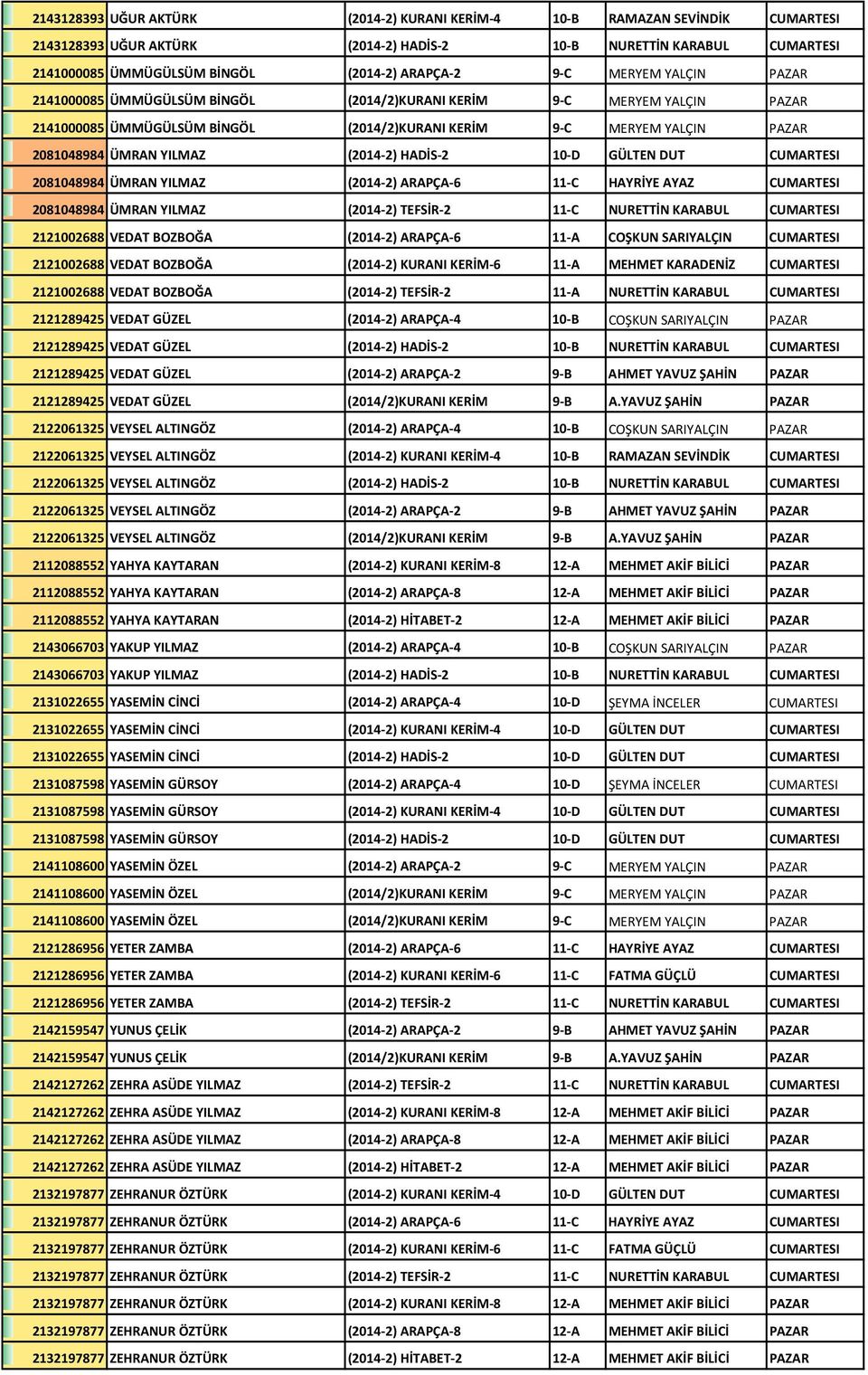 (2014-2) HADİS-2 10-D GÜLTEN DUT CUMARTESI 2081048984 ÜMRAN YILMAZ (2014-2) ARAPÇA-6 11-C HAYRİYE AYAZ CUMARTESI 2081048984 ÜMRAN YILMAZ (2014-2) TEFSİR-2 11-C NURETTİN KARABUL CUMARTESI 2121002688