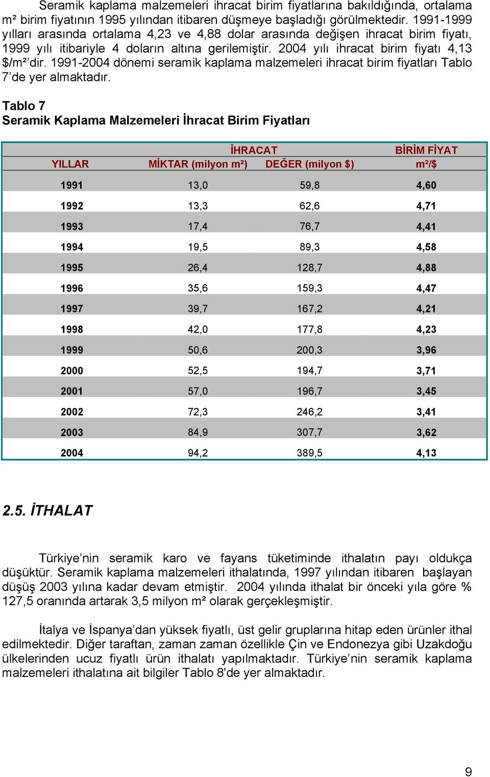 1991-2004 dönemi seramik kaplama malzemeleri ihracat birim fiyatları Tablo 7 de yer almaktadır.