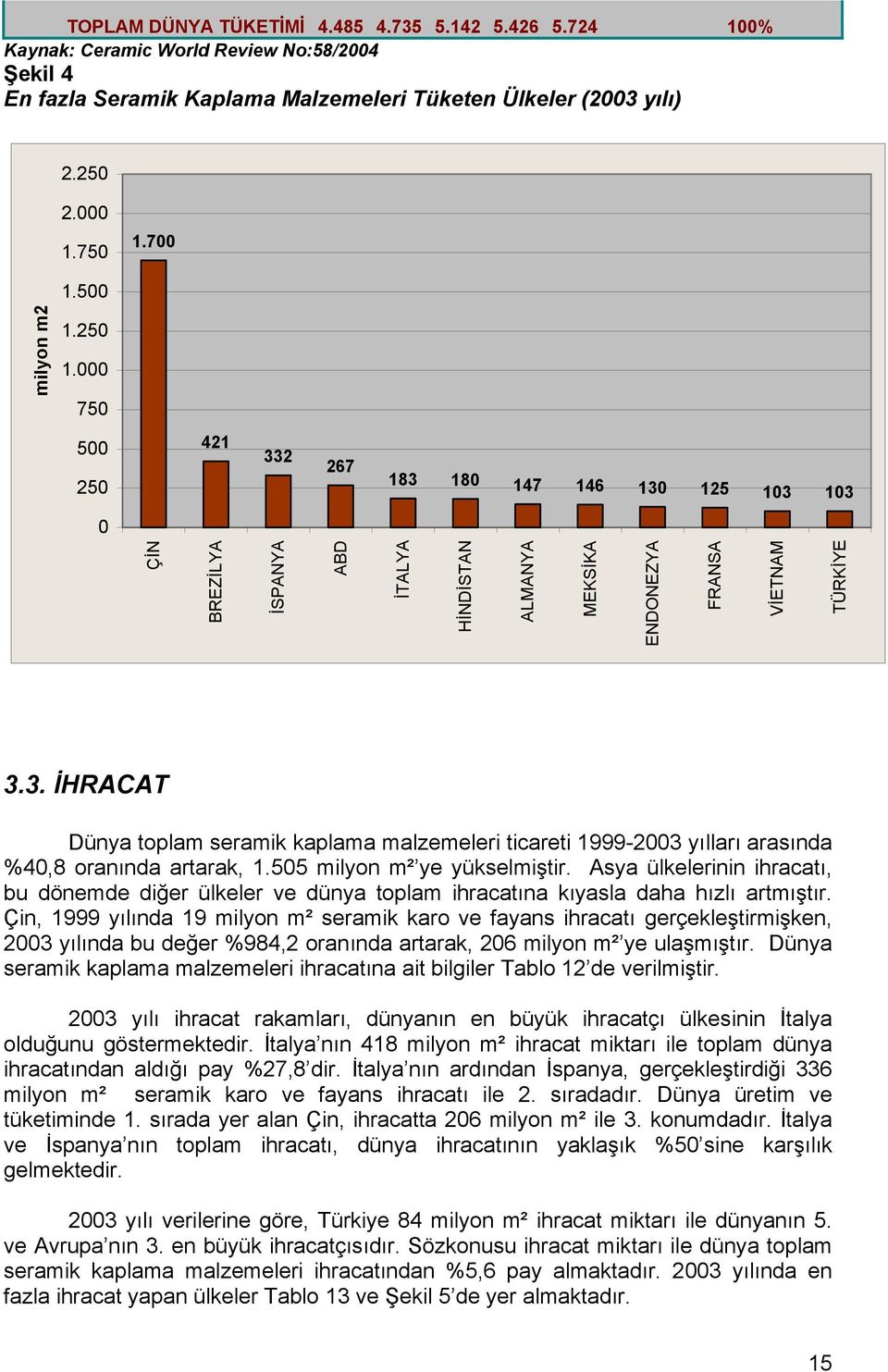 505 milyon m² ye yükselmiştir. Asya ülkelerinin ihracatı, bu dönemde diğer ülkeler ve dünya toplam ihracatına kıyasla daha hızlı artmıştır.