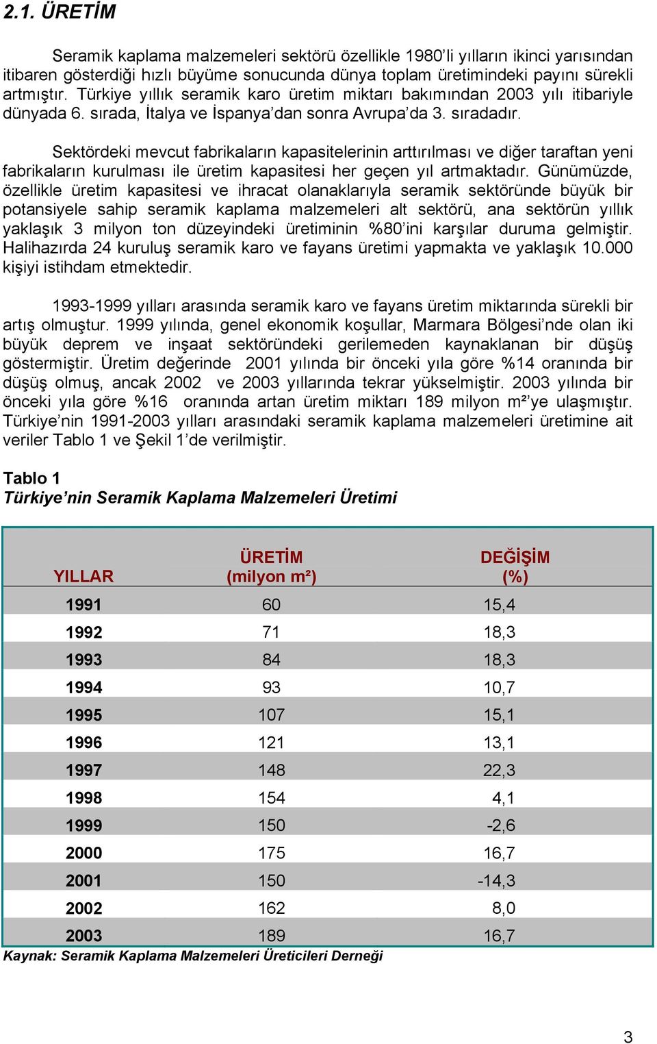 Sektördeki mevcut fabrikaların kapasitelerinin arttırılması ve diğer taraftan yeni fabrikaların kurulması ile üretim kapasitesi her geçen yıl artmaktadır.