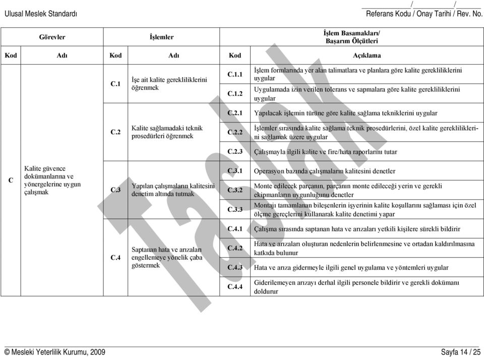 1 C.1.2 İşlem formlarında yer alan talimatlara ve planlara göre kalite gerekliliklerini uygular Uygulamada izin verilen tolerans ve sapmalara göre kalite gerekliliklerini uygular C.2.1 Yapılacak işlemin türüne göre kalite sağlama tekniklerini uygular C.