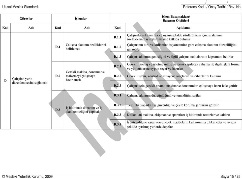 1.3 Çalışma alanının genişliğini ve ilgili çalışma noktalarının kapsamını belirler D Çalışılan yerin düzenlenmesini sağlamak D.2 Gerekli makina, donanım ve malzemeyi çalışmaya hazırlamak D.2.1 D.2.2 D.