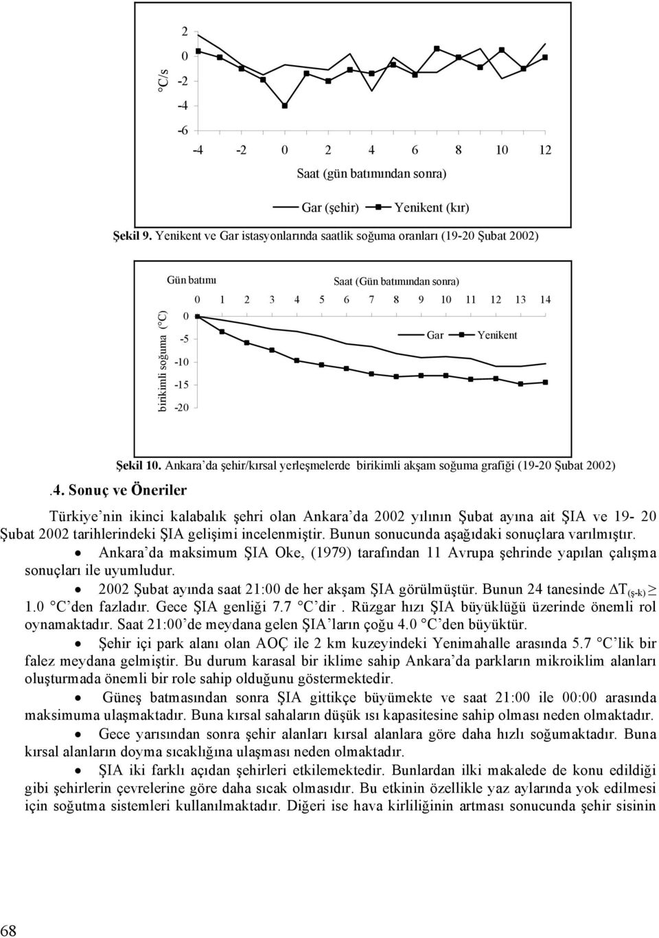 Şekil 10. Ankara da şehir/kırsal yerleşmelerde birikimli akşam soğuma grafiği (19-20 Şubat 2002).4.