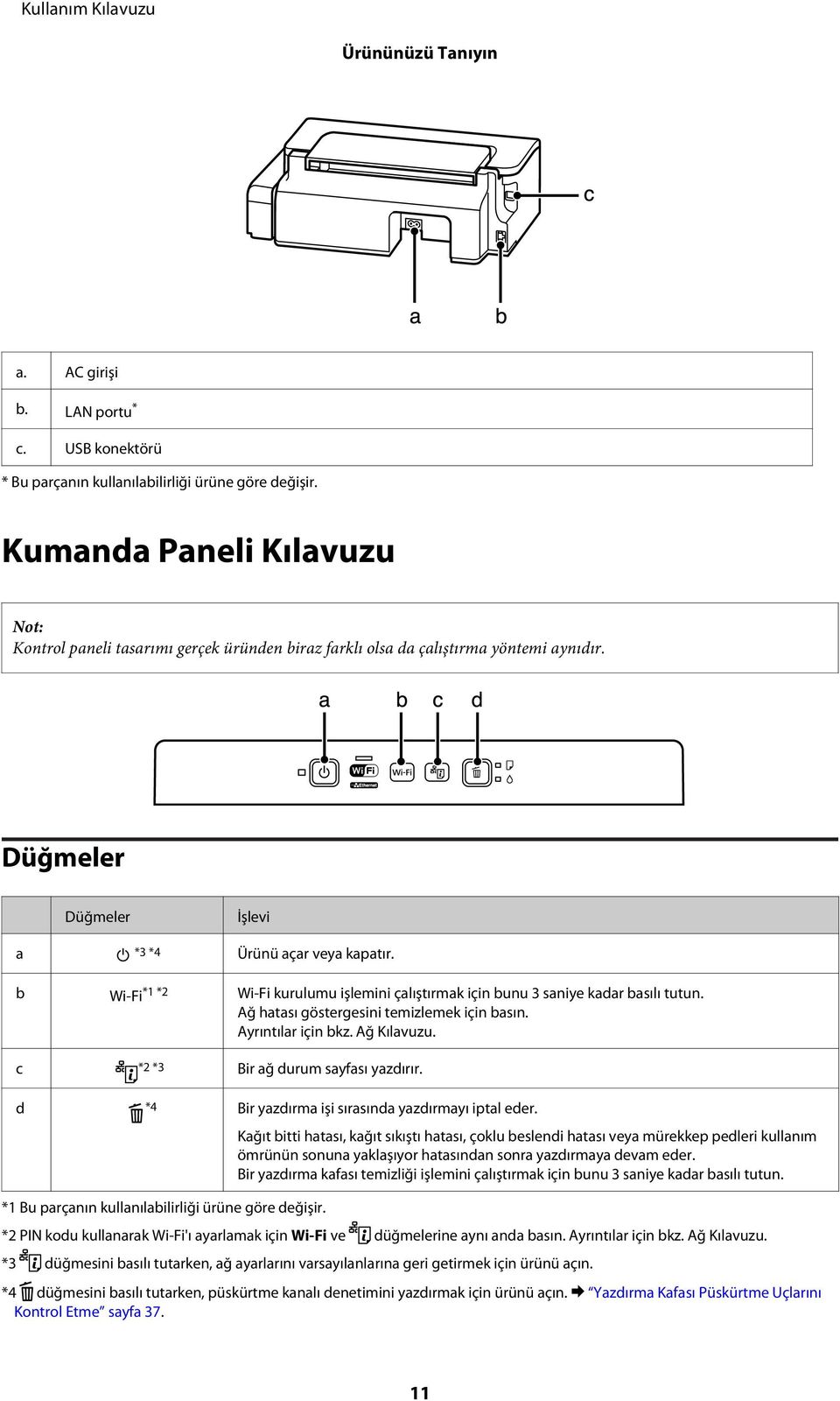 b Wi-Fi *1 *2 Wi-Fi kurulumu işlemini çalıştırmak için bunu 3 saniye kadar basılı tutun. Ağ hatası göstergesini temizlemek için basın. Ayrıntılar için bkz. Ağ Kılavuzu.