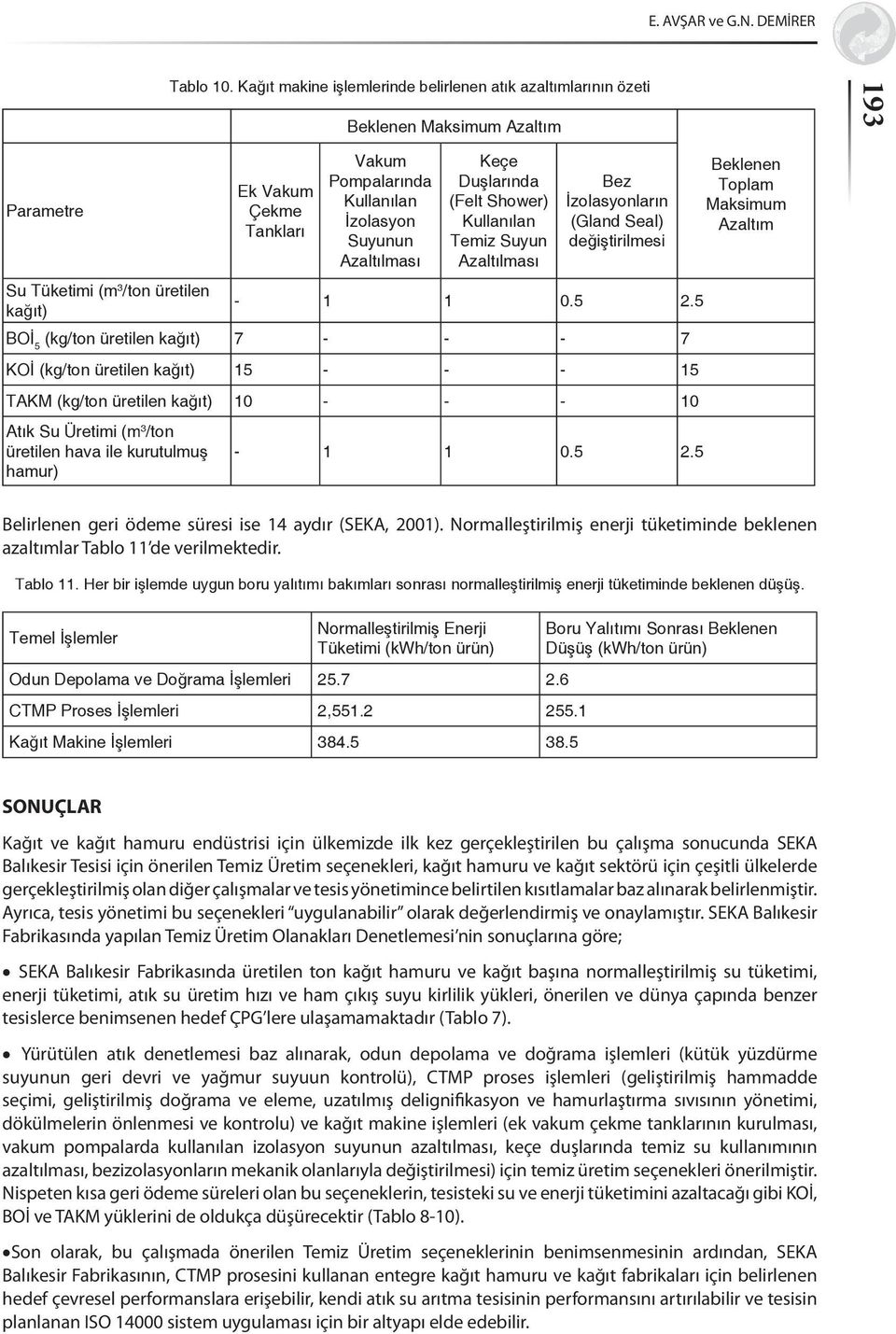 İzolasyon Suyunun Azaltılması Keçe Duşlarında (Felt Shower) Kullanılan Temiz Suyun Azaltılması Bez İzolasyonların (Gland Seal) değiştirilmesi - 1 1 0.5 2.