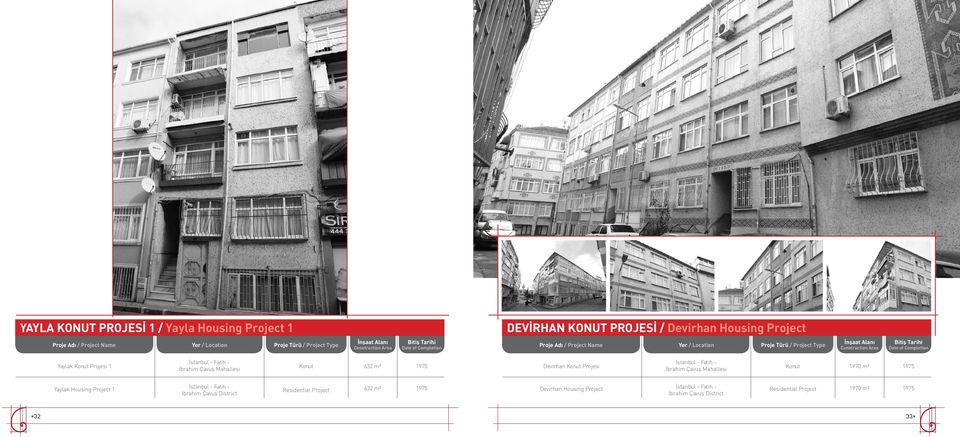 Projesi İbrahim Çavuş Mahallesi 1970 m² 1975 Yaylak Housing Project 1 İbrahim