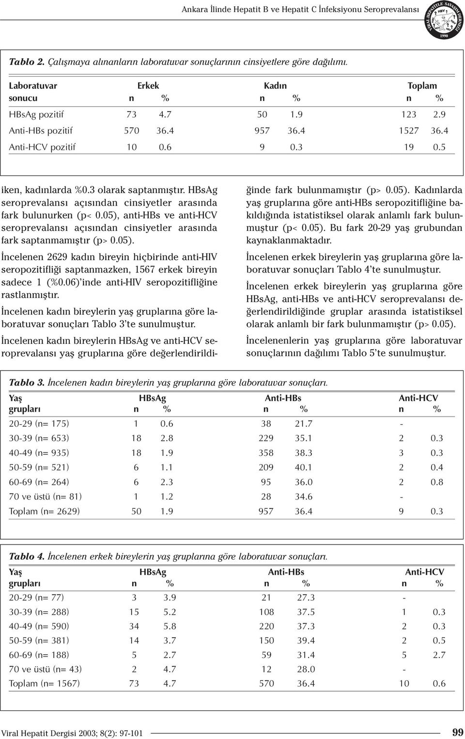 3 olarak saptanm flt r. HBsAg seroprevalans aç s ndan cinsiyetler aras nda fark bulunurken (p< 0.05),