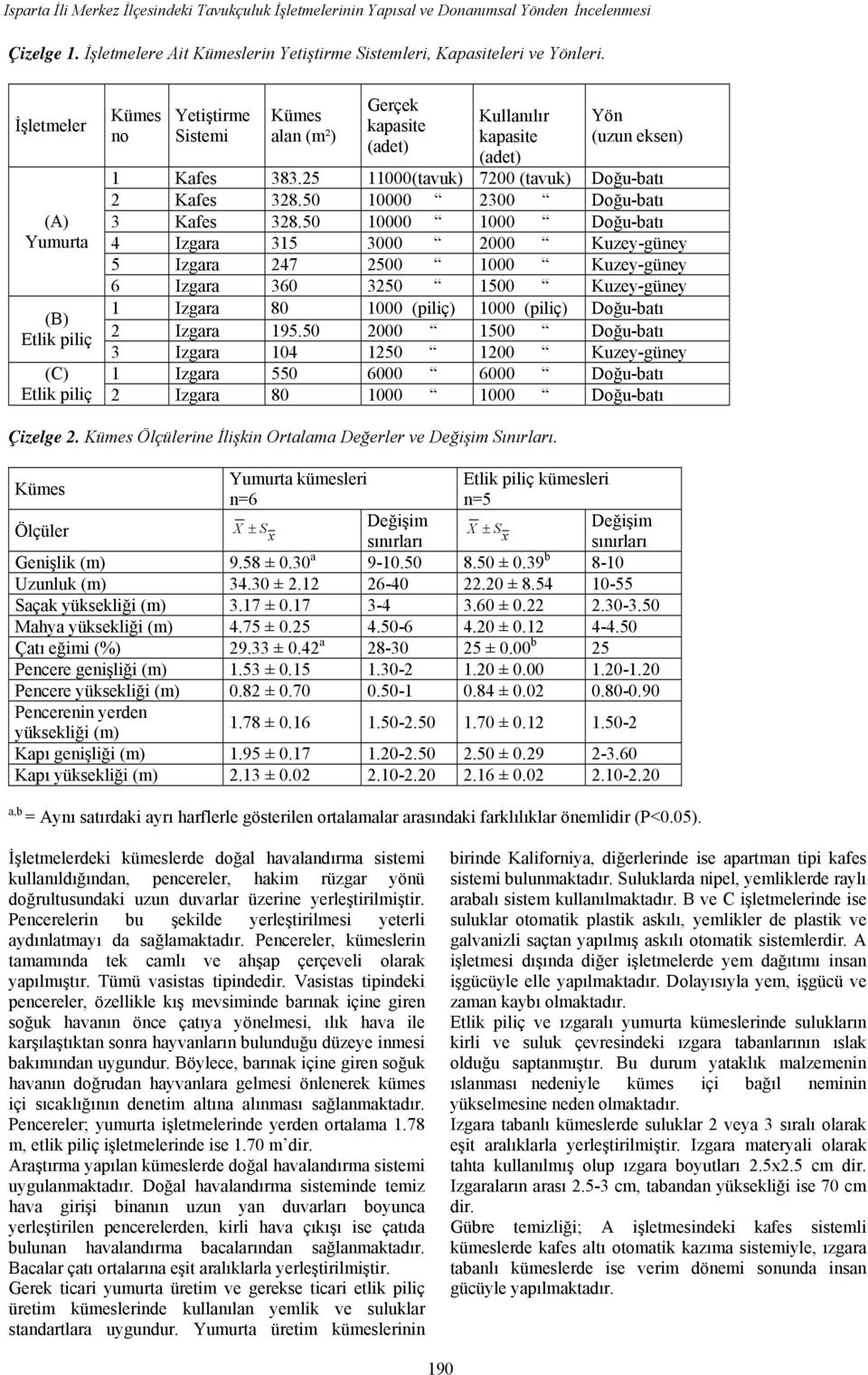 25 11000(tavuk) 7200 (tavuk) Doğu-batı 2 Kafes 328.50 10000 2300 Doğu-batı 3 Kafes 328.