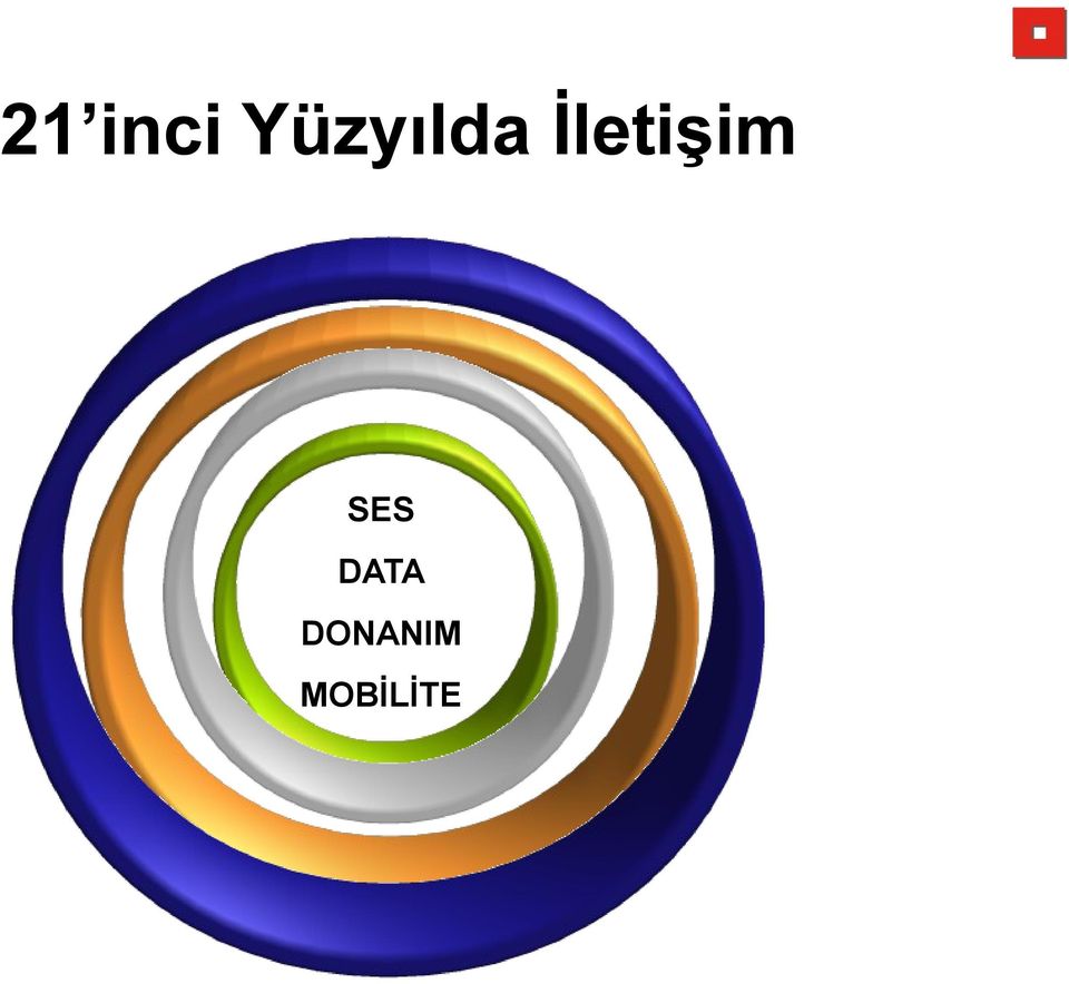 İletişim SES