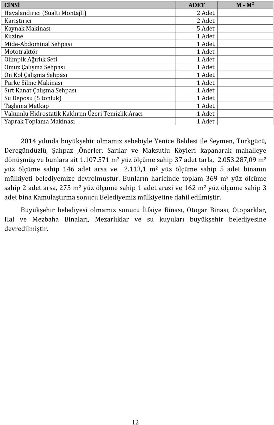 Adet Adet Adet Adet M M² 204 yılında büyükşehir olmamız sebebiyle Yenice Beldesi ile Seymen, Türkgücü, Deregündüzlü, Şahpaz,Önerler, Sarılar ve Maksutlu Köyleri kapanarak mahalleye dönüşmüş ve