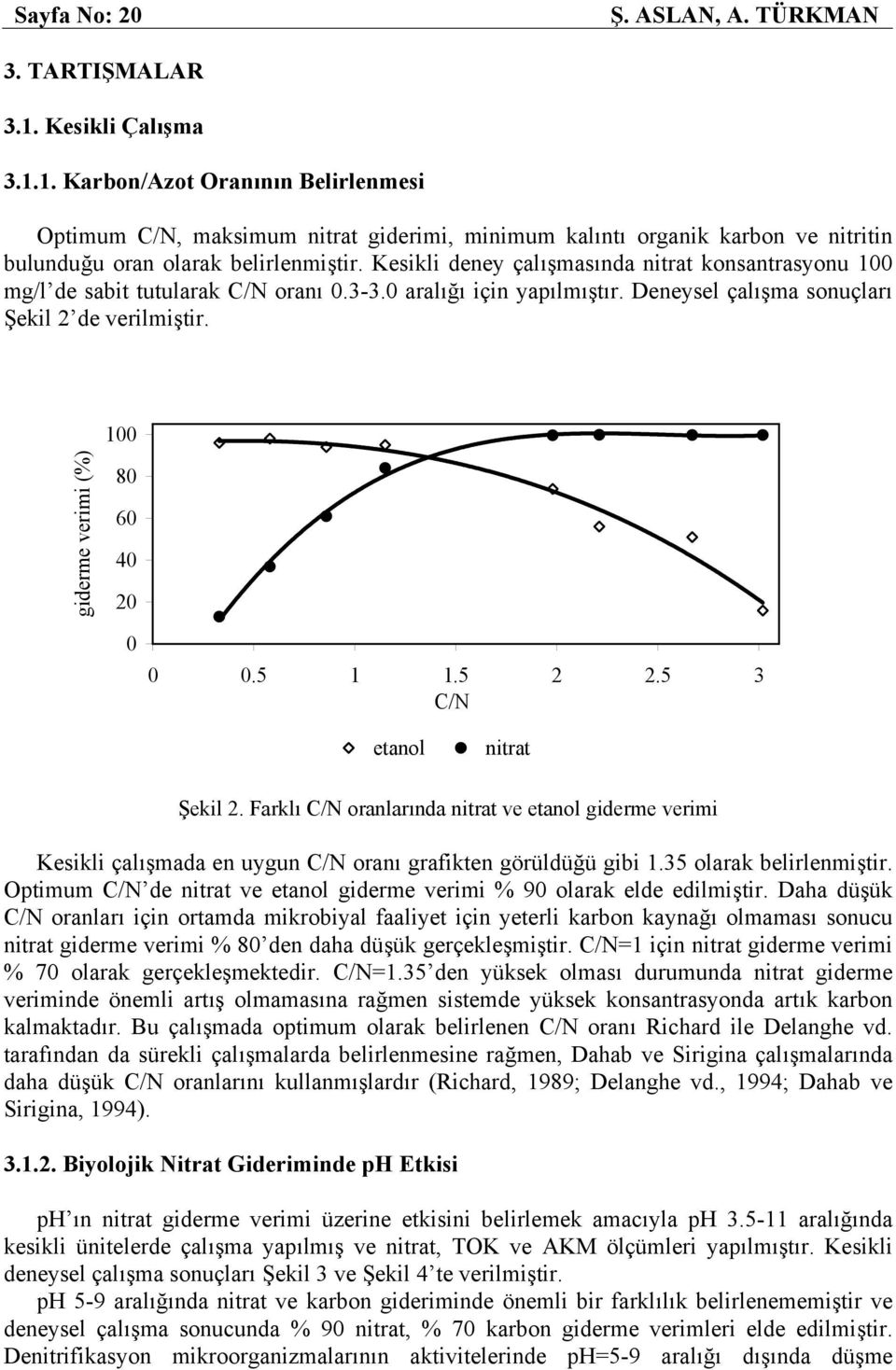 Kesikli deney çalışmasında nitrat konsantrasyonu 1 mg/l de sabit tutularak C/N oranı.3-3. aralığı için yapılmıştır. Deneysel çalışma sonuçları Şekil 2 de verilmiştir. 1 giderme verimi (%) 8 6 4 2.