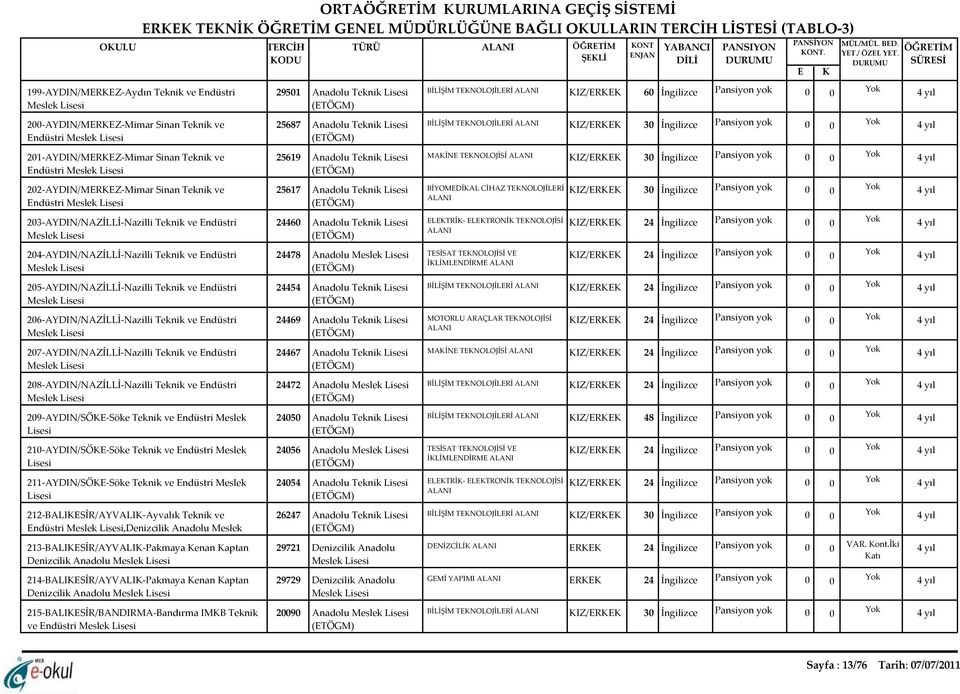 27-AYDIN/NAZİLLİ-Nazilli Teknik ve Endüstri 28-AYDIN/NAZİLLİ-Nazilli Teknik ve Endüstri 29-AYDIN/SÖKE-Söke Teknik ve Endüstri Meslek 21-AYDIN/SÖKE-Söke Teknik ve Endüstri Meslek 211-AYDIN/SÖKE-Söke