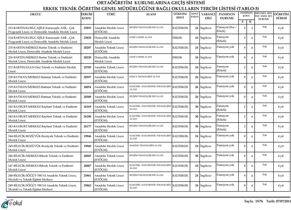 Anadolu 237-BARTIN/ULUS-Ulus Teknik ve Endüstri Meslek 238-BATMAN/MERKEZ-Batman Teknik ve Endüstri 239-BATMAN/MERKEZ-Batman Teknik ve Endüstri 24-BATMAN/MERKEZ-Batman Teknik ve Endüstri