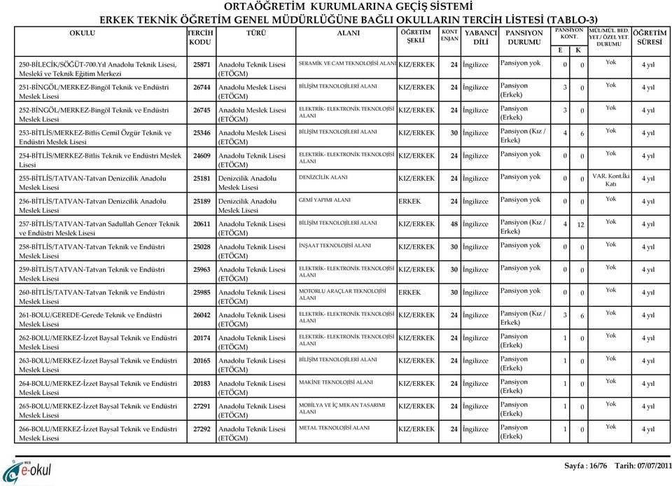 ORTA KURUMLARINA GEÇİŞ SİSTEMİ ERKEK TEKNİK GENEL MÜDÜRLÜĞÜNE BAĞLI OKULLARIN LİSTESİ (TABLO-3) 254-BİTLİS/MERKEZ-Bitlis Teknik ve Endüstri Meslek 255-BİTLİS/TATVAN-Tatvan Denizcilik Anadolu