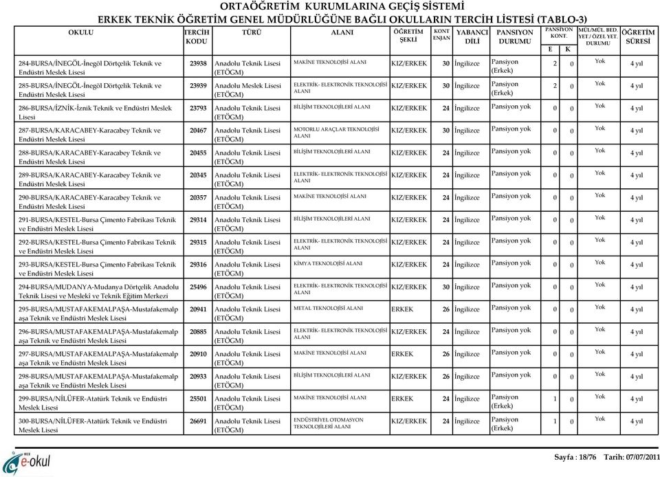 GENEL MÜDÜRLÜĞÜNE BAĞLI OKULLARIN LİSTESİ (TABLO-3) 291-BURSA/KESTEL-Bursa Çimento Fabrikası Teknik ve Endüstri 292-BURSA/KESTEL-Bursa Çimento Fabrikası Teknik ve Endüstri 293-BURSA/KESTEL-Bursa