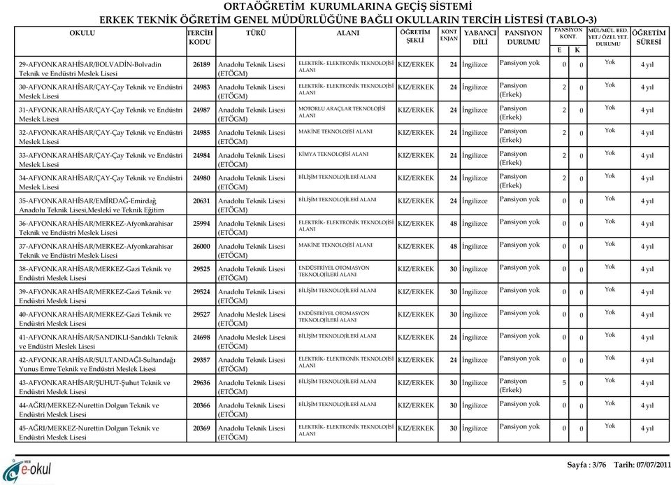 35-AFYONKARAHİSAR/EMİRDAĞ-Emirdağ Anadolu Teknik,Meslekî ve Teknik Eğitim 36-AFYONKARAHİSAR/MERKEZ-Afyonkarahisar Teknik ve Endüstri 37-AFYONKARAHİSAR/MERKEZ-Afyonkarahisar Teknik ve Endüstri