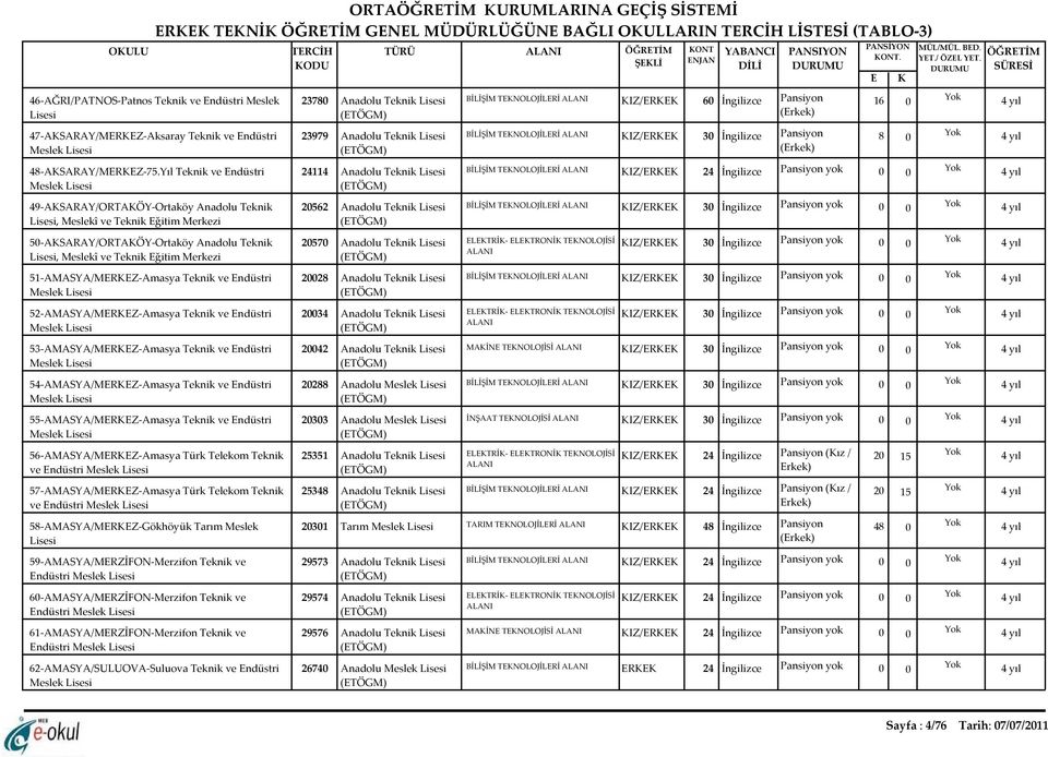 Yıl Teknik ve Endüstri 49-AKSARAY/ORTAKÖY-Ortaköy Anadolu Teknik, Meslekî ve Teknik Eğitim Merkezi 5-AKSARAY/ORTAKÖY-Ortaköy Anadolu Teknik, Meslekî ve Teknik Eğitim Merkezi 51-AMASYA/MERKEZ-Amasya